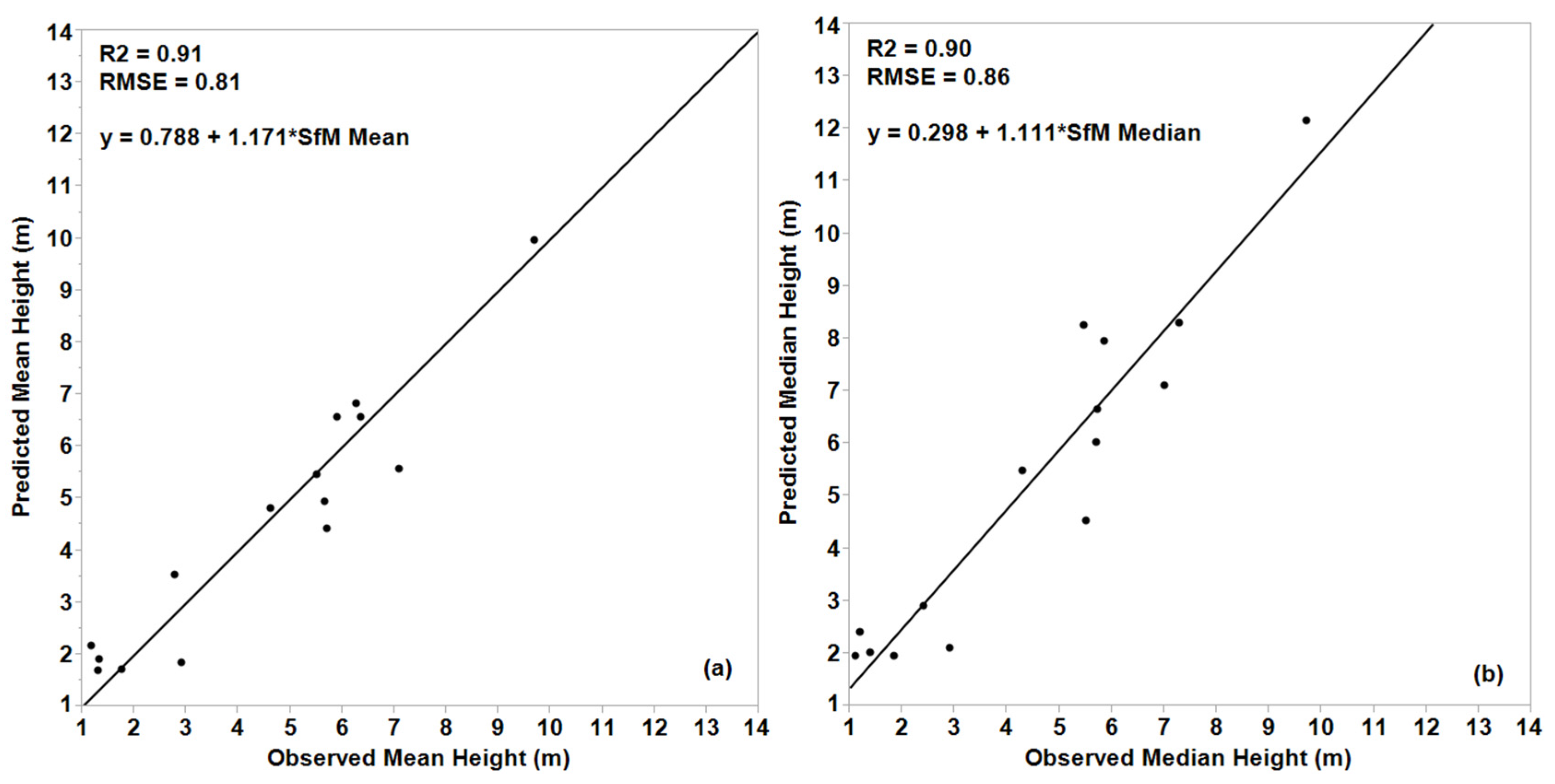Remotesensing 08 00050 g005a