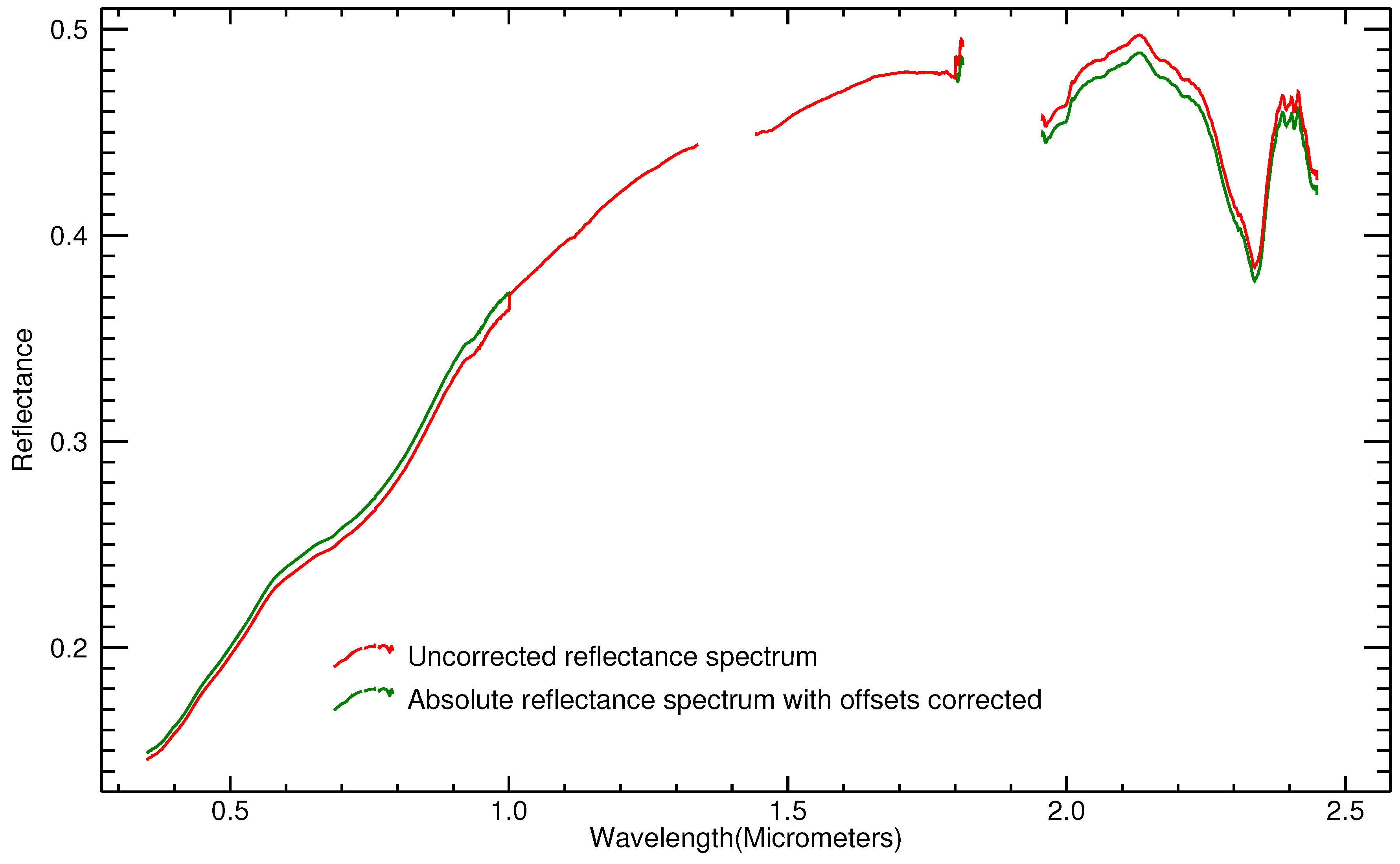Remotesensing 08 00068 g002