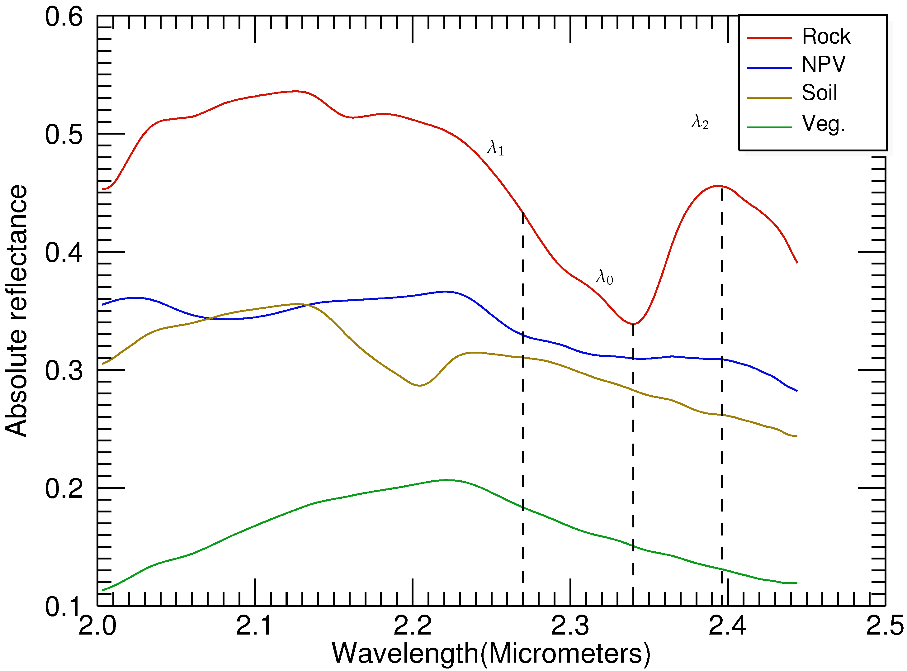 Remotesensing 08 00068 g004