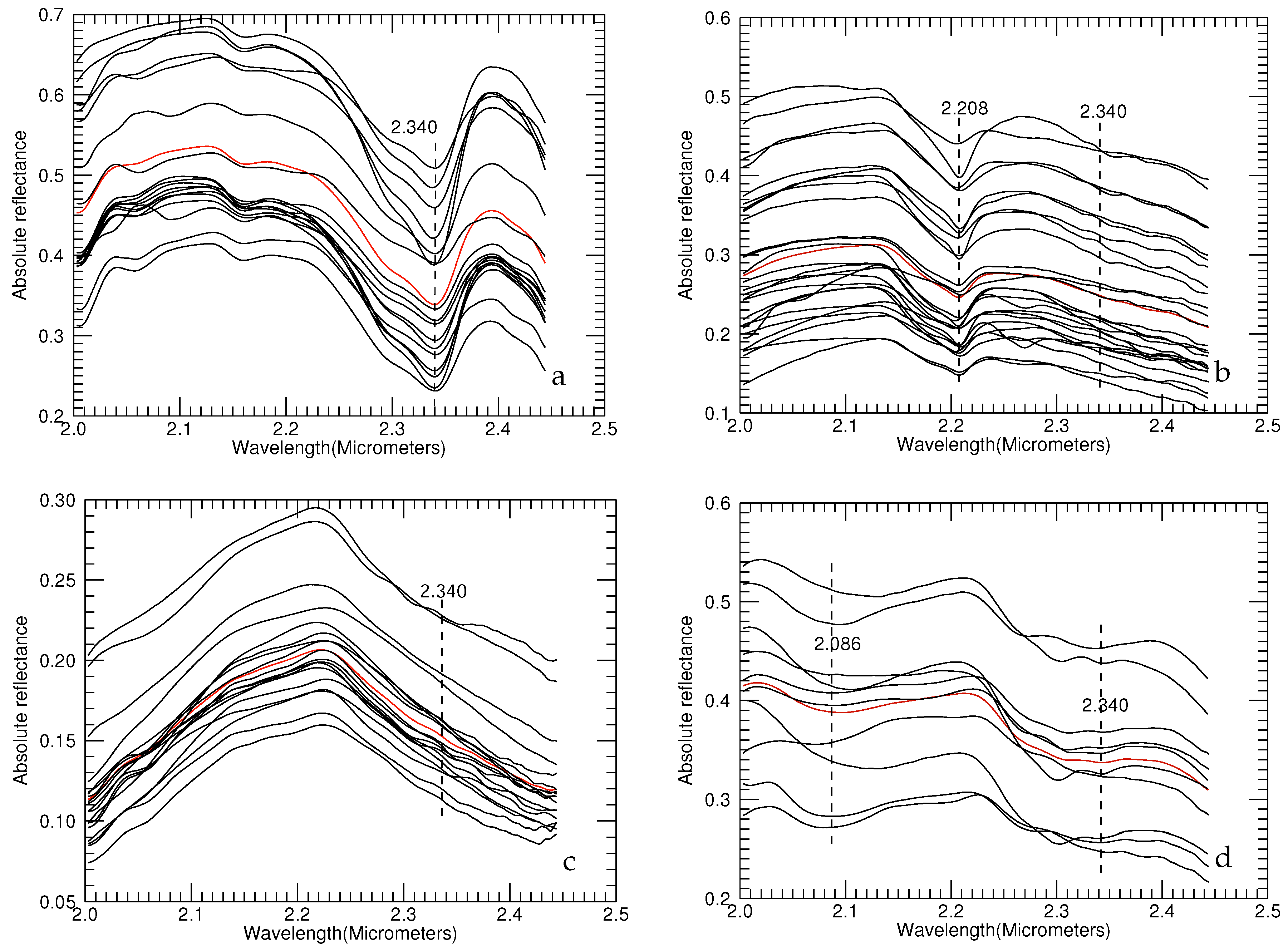 Remotesensing 08 00068 g005