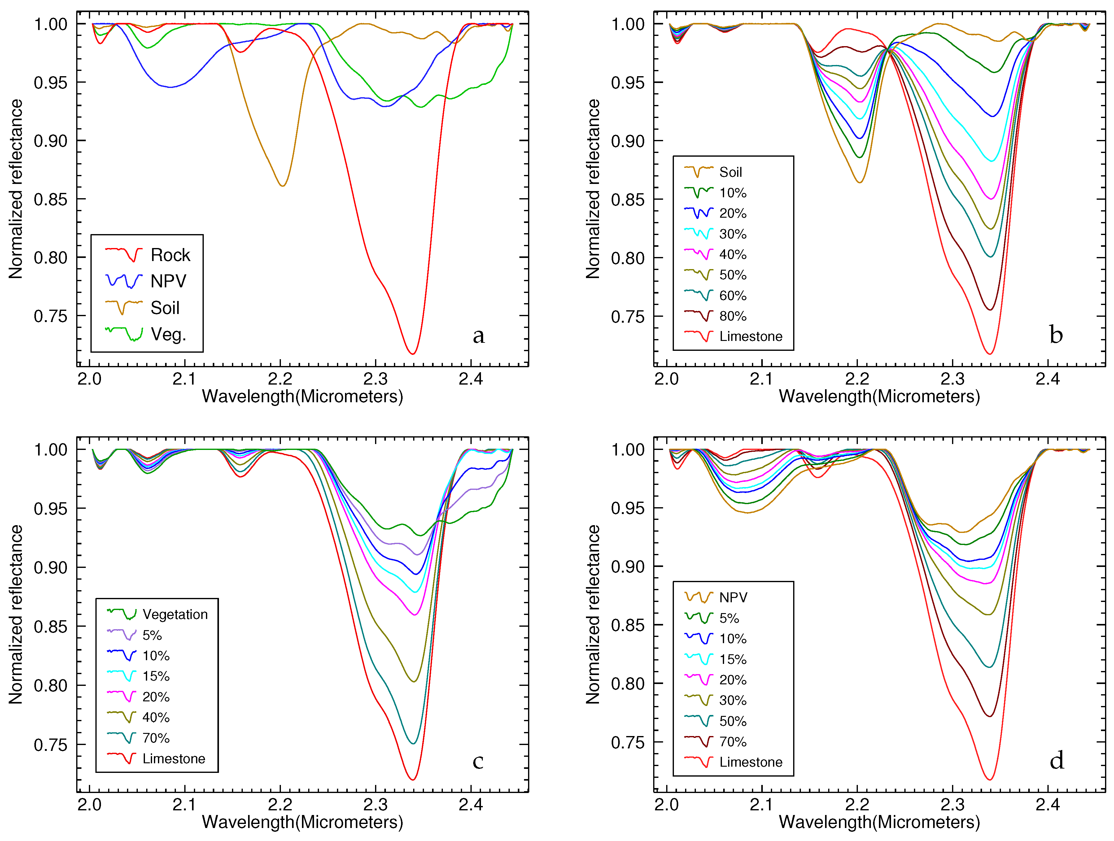 Remotesensing 08 00068 g006