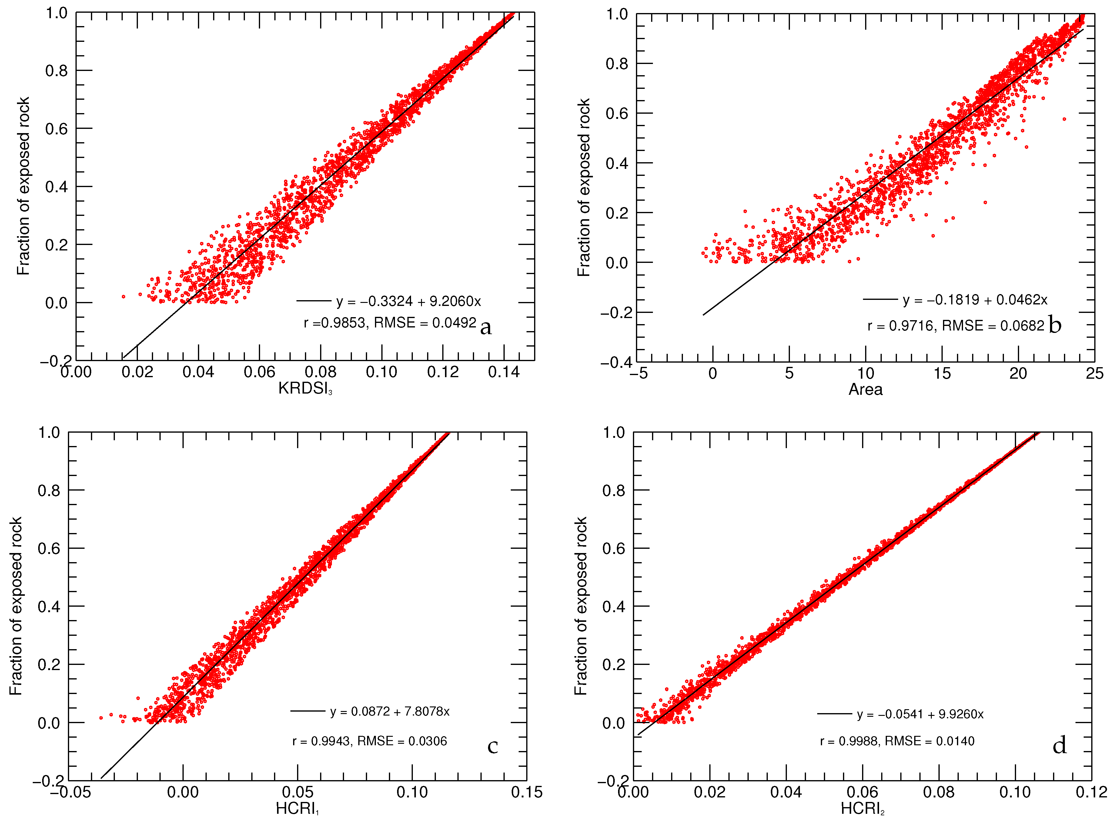 Remotesensing 08 00068 g007