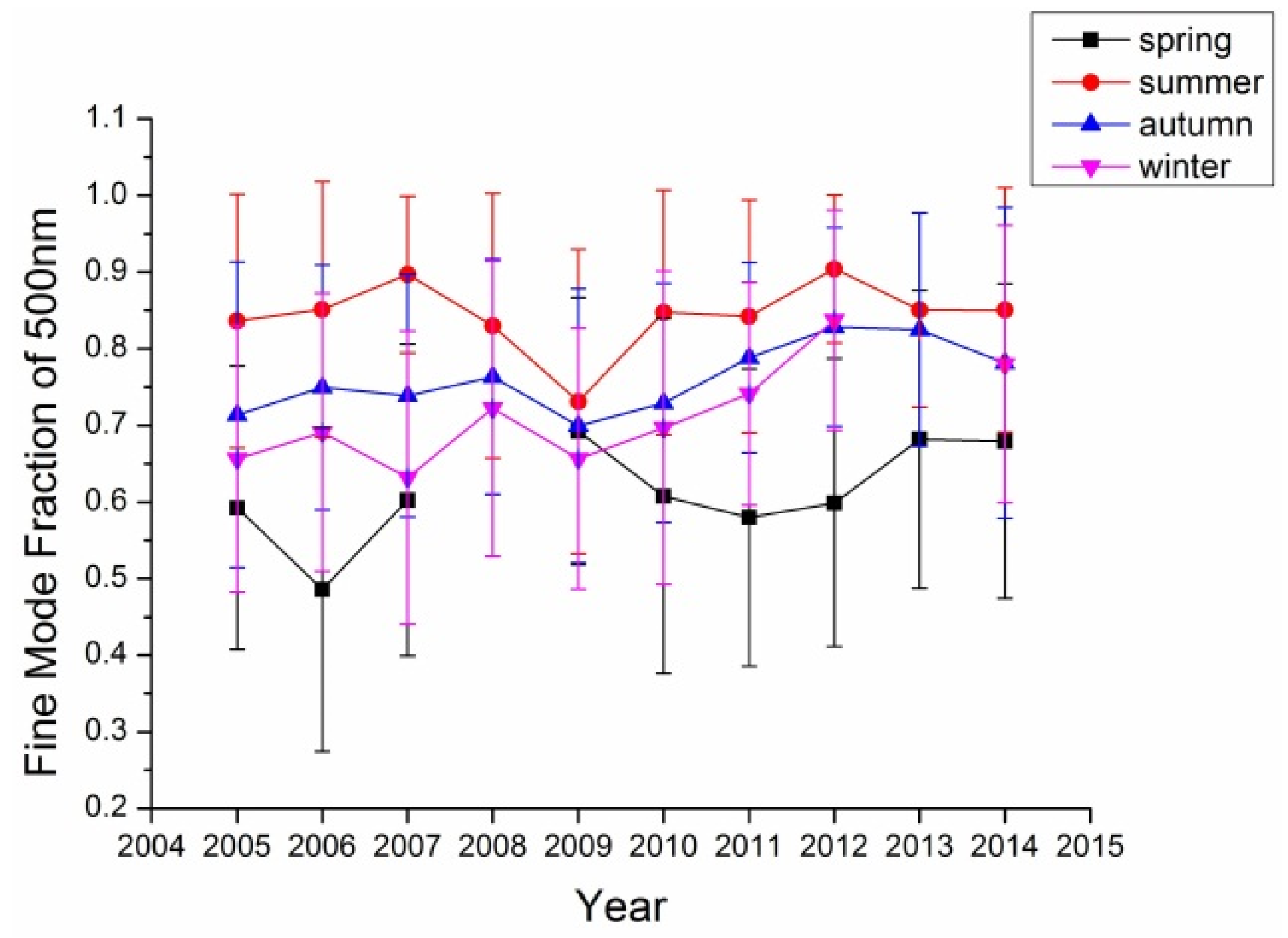 Remotesensing 08 00110 g004