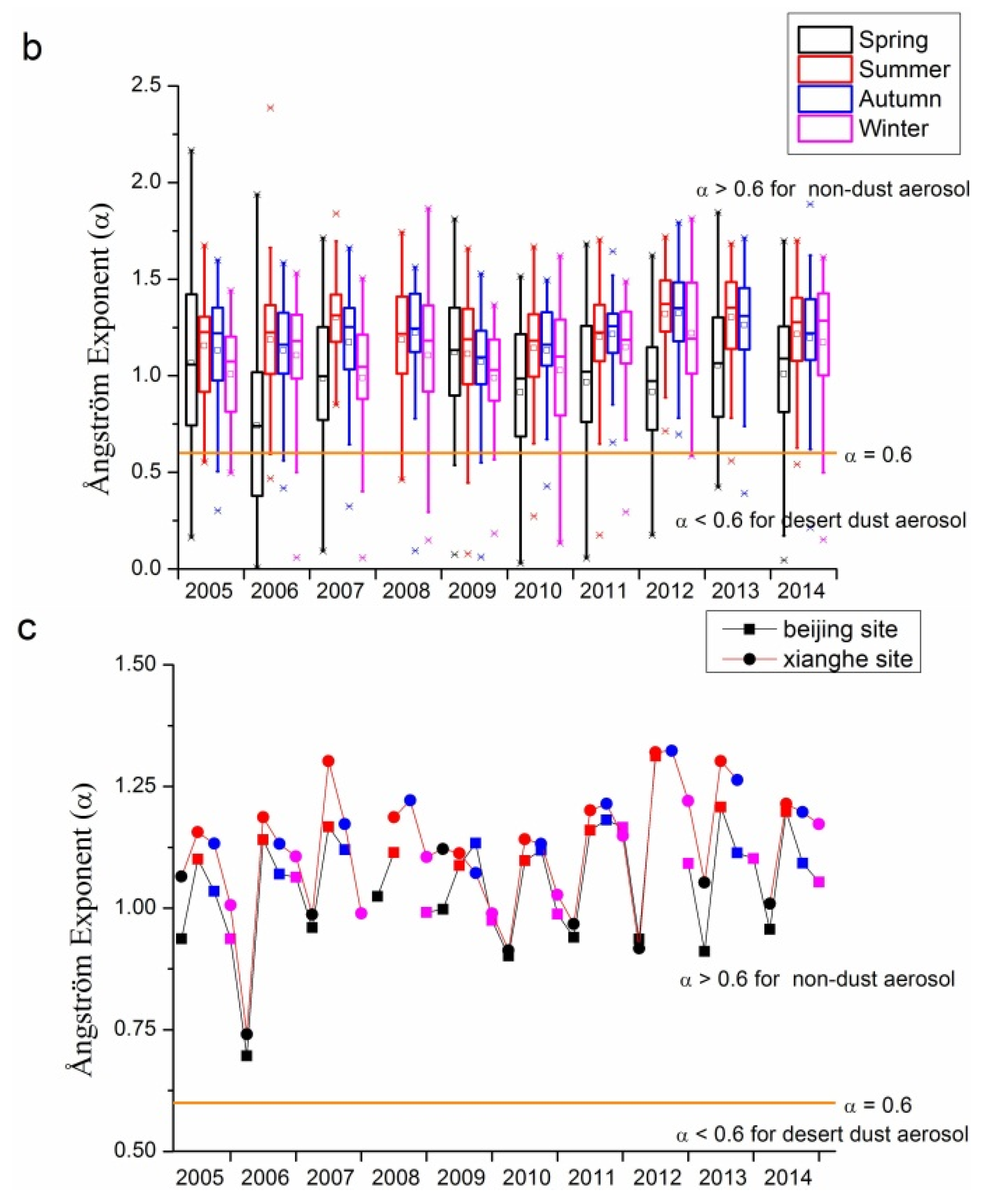 Remotesensing 08 00110 g005b