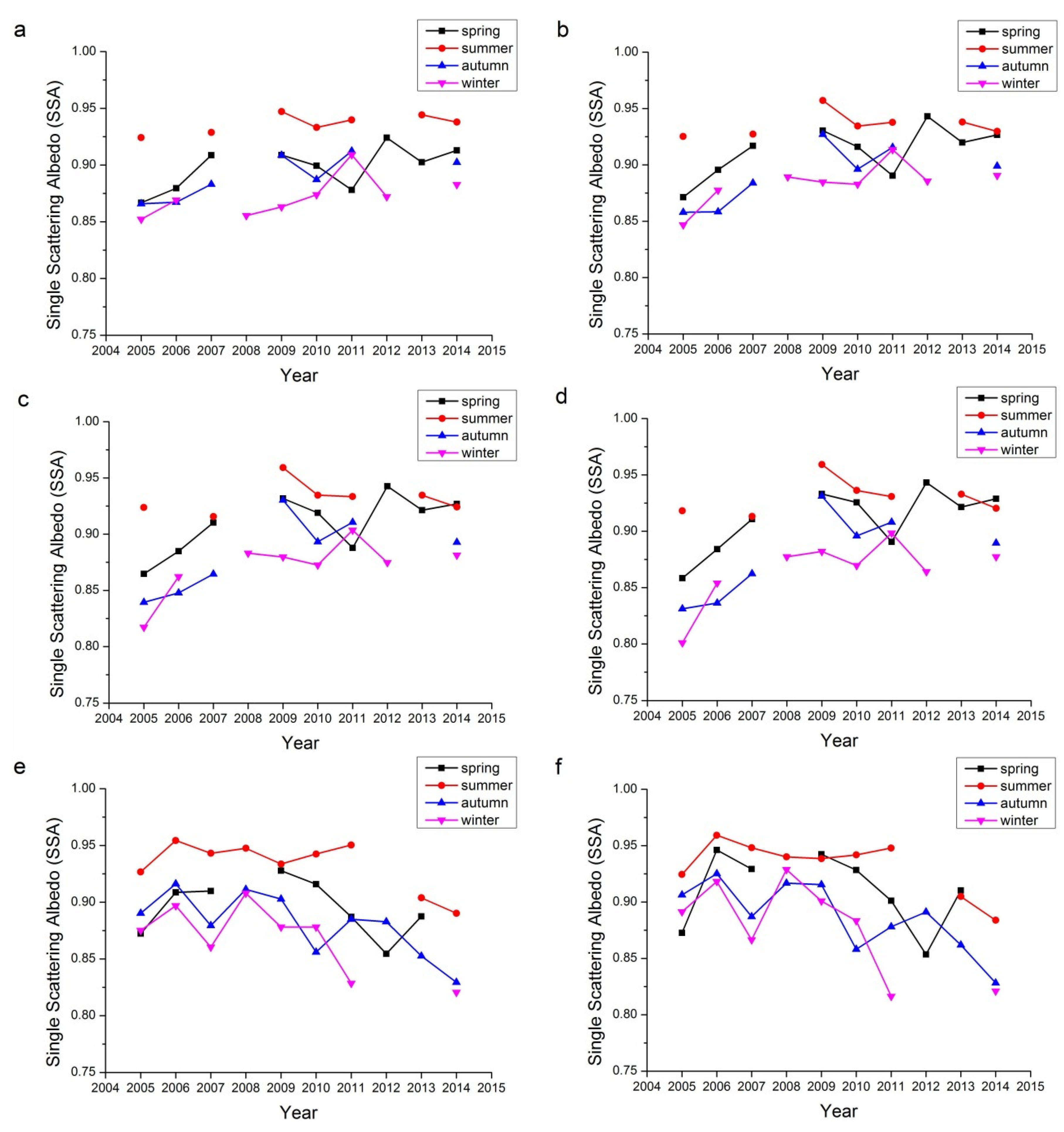 Remotesensing 08 00110 g007a