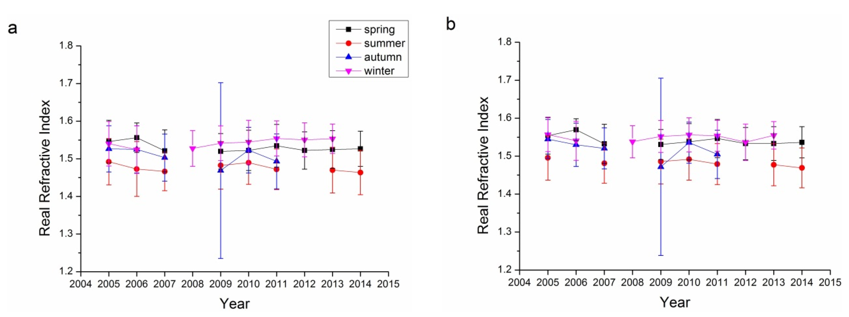 Remotesensing 08 00110 g008a