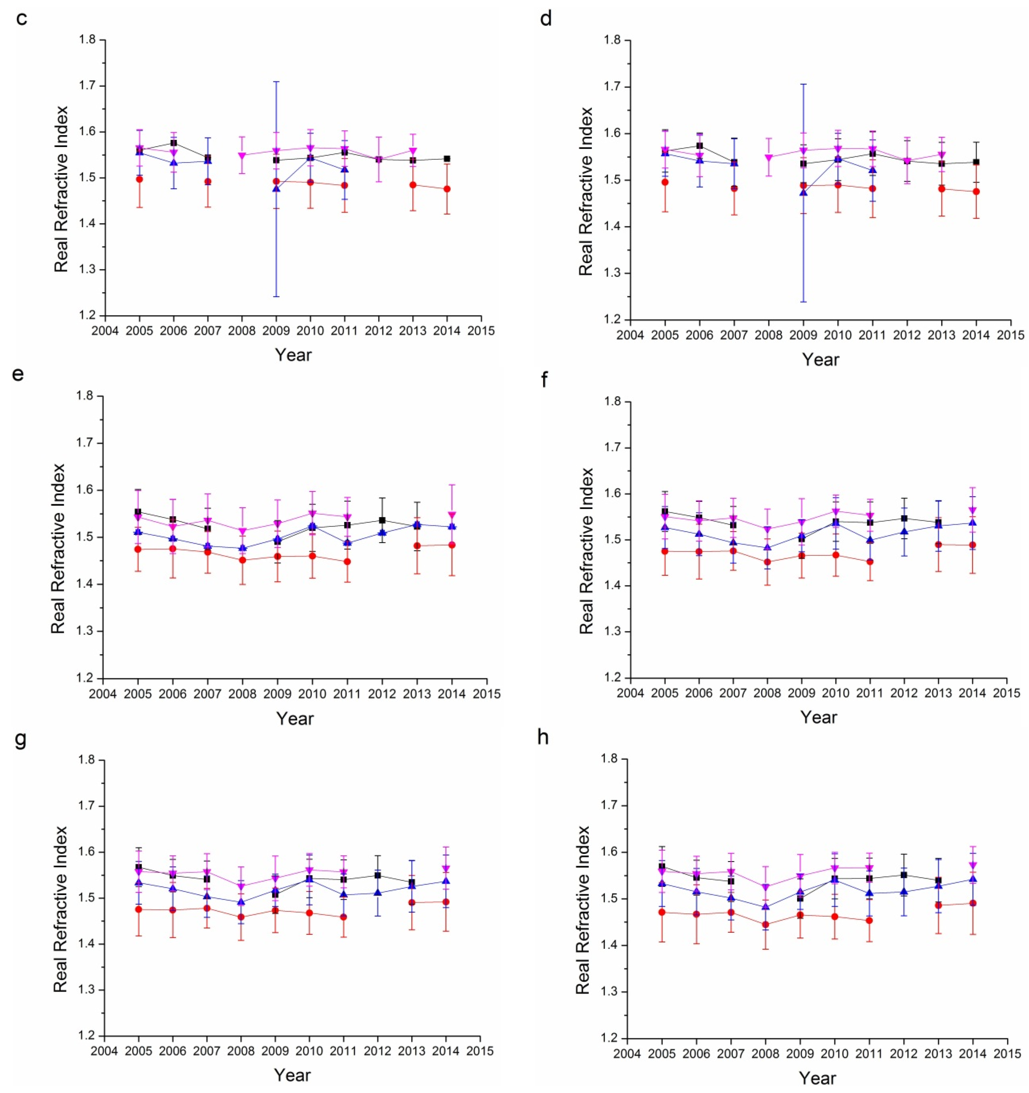 Remotesensing 08 00110 g008b