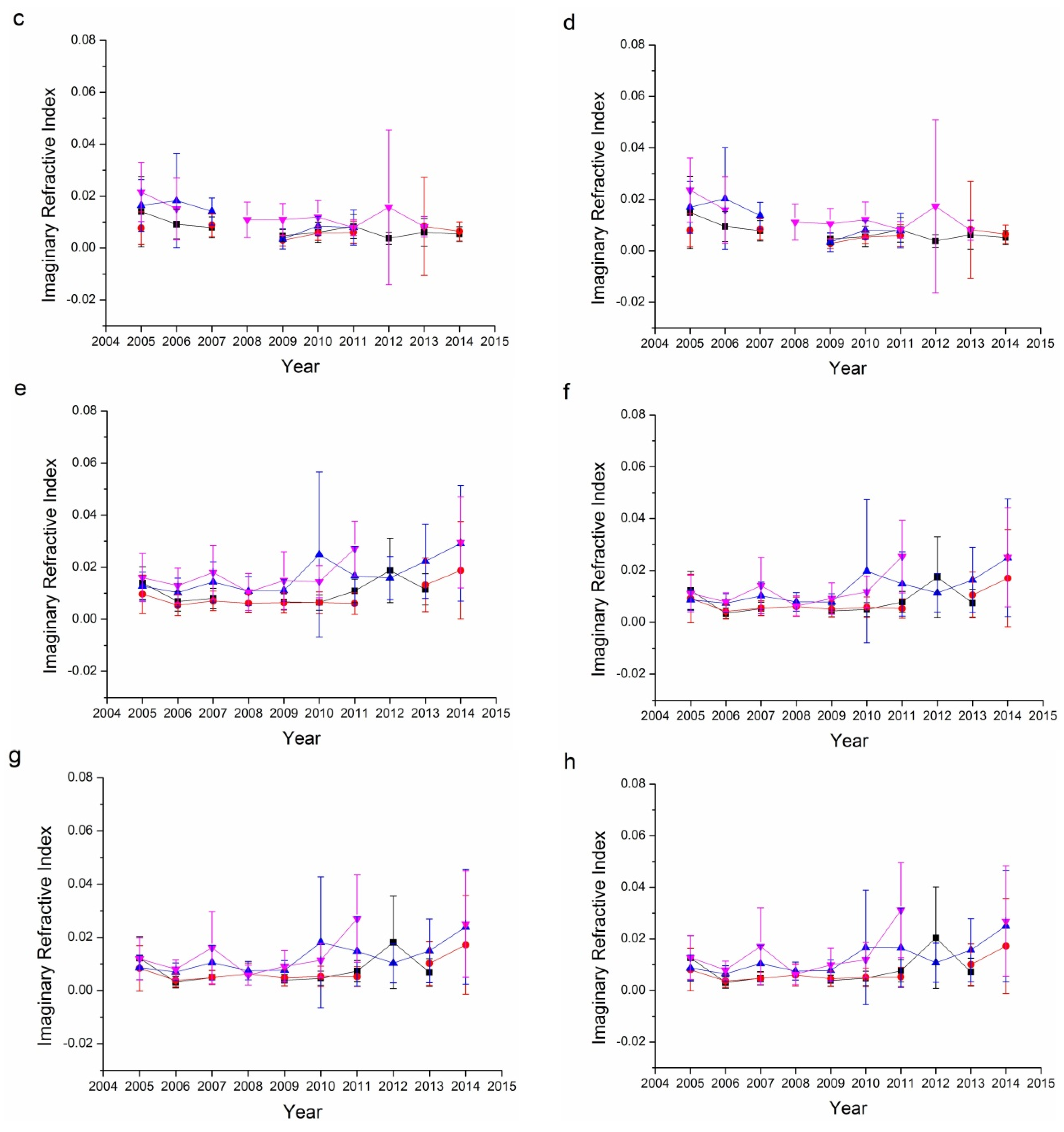 Remotesensing 08 00110 g009b