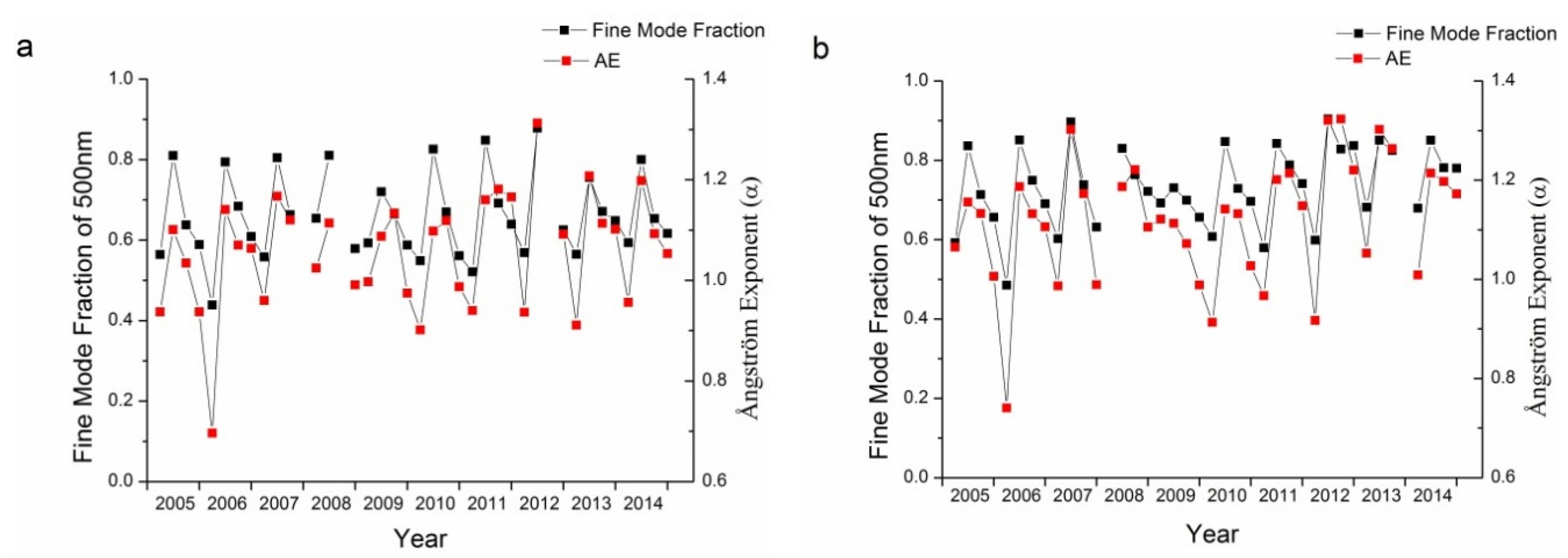 Remotesensing 08 00110 g010