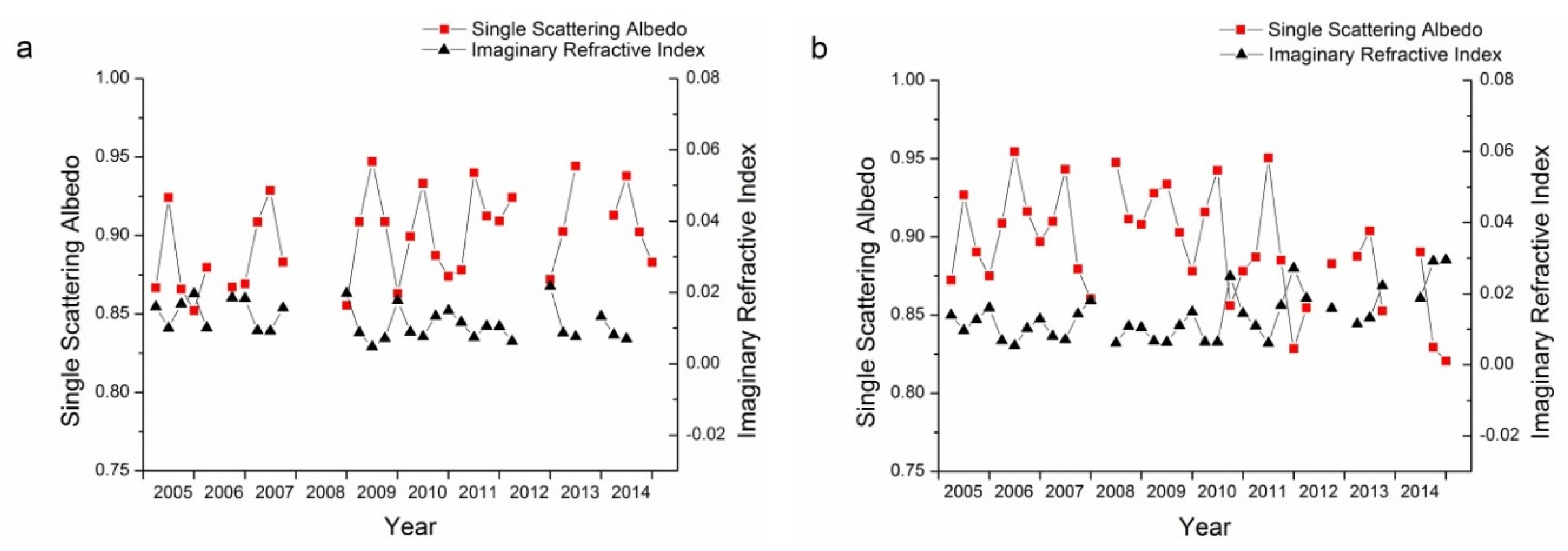 Remotesensing 08 00110 g011