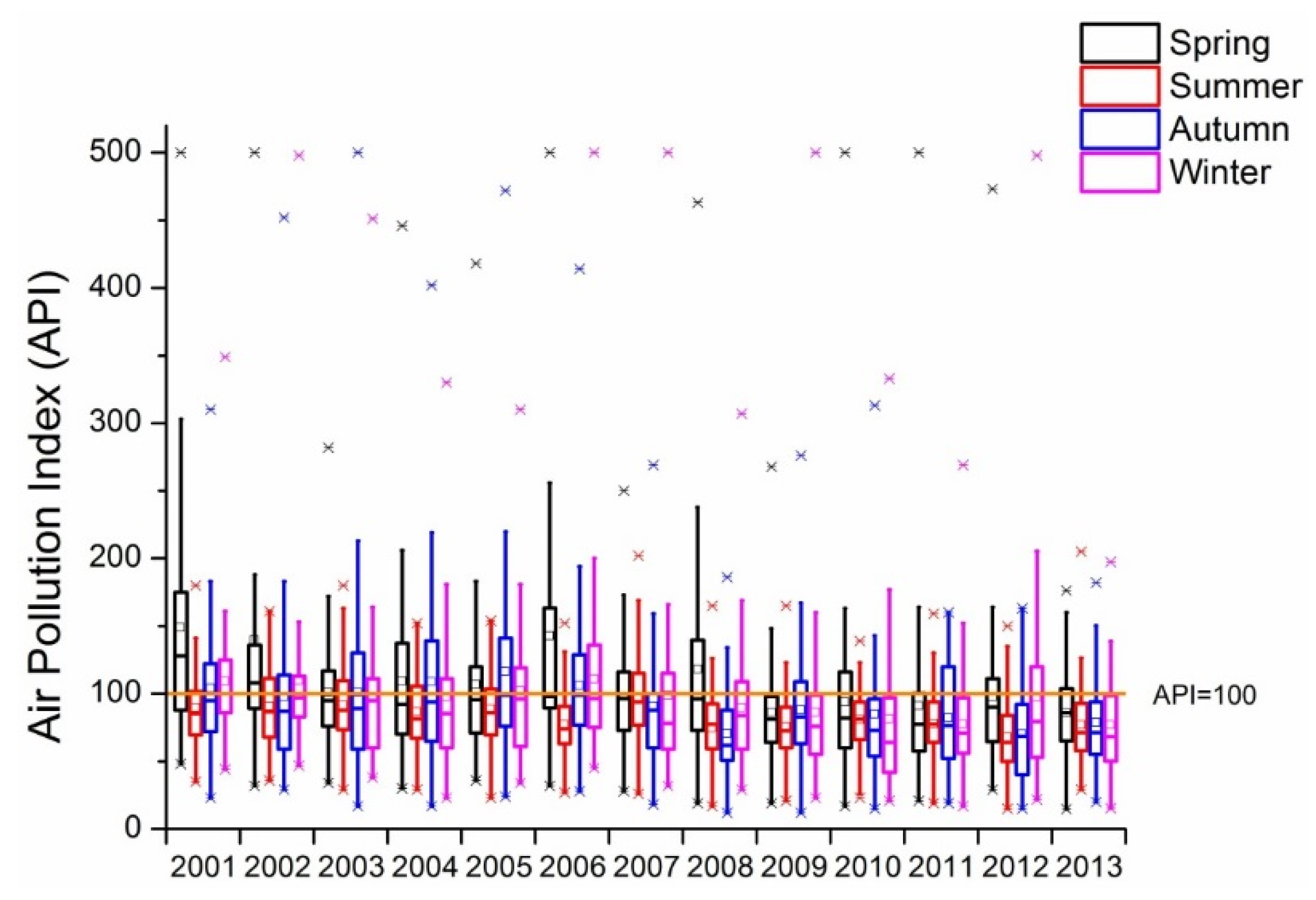 Remotesensing 08 00110 g013