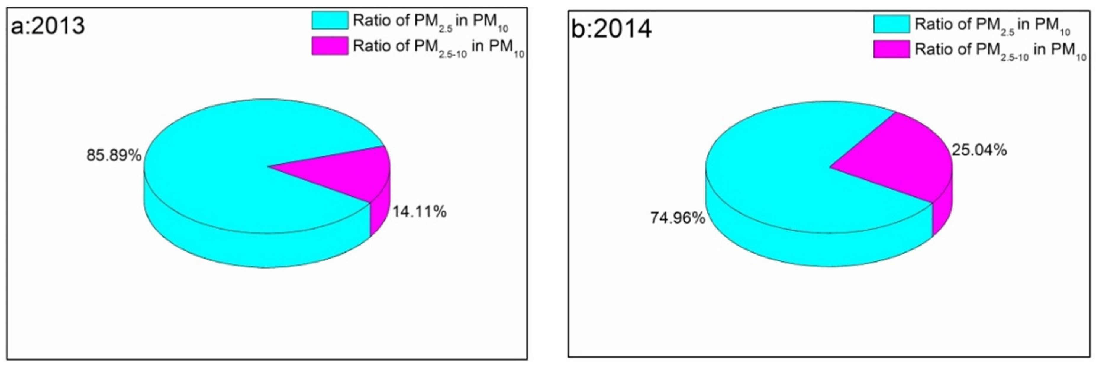 Remotesensing 08 00110 g017