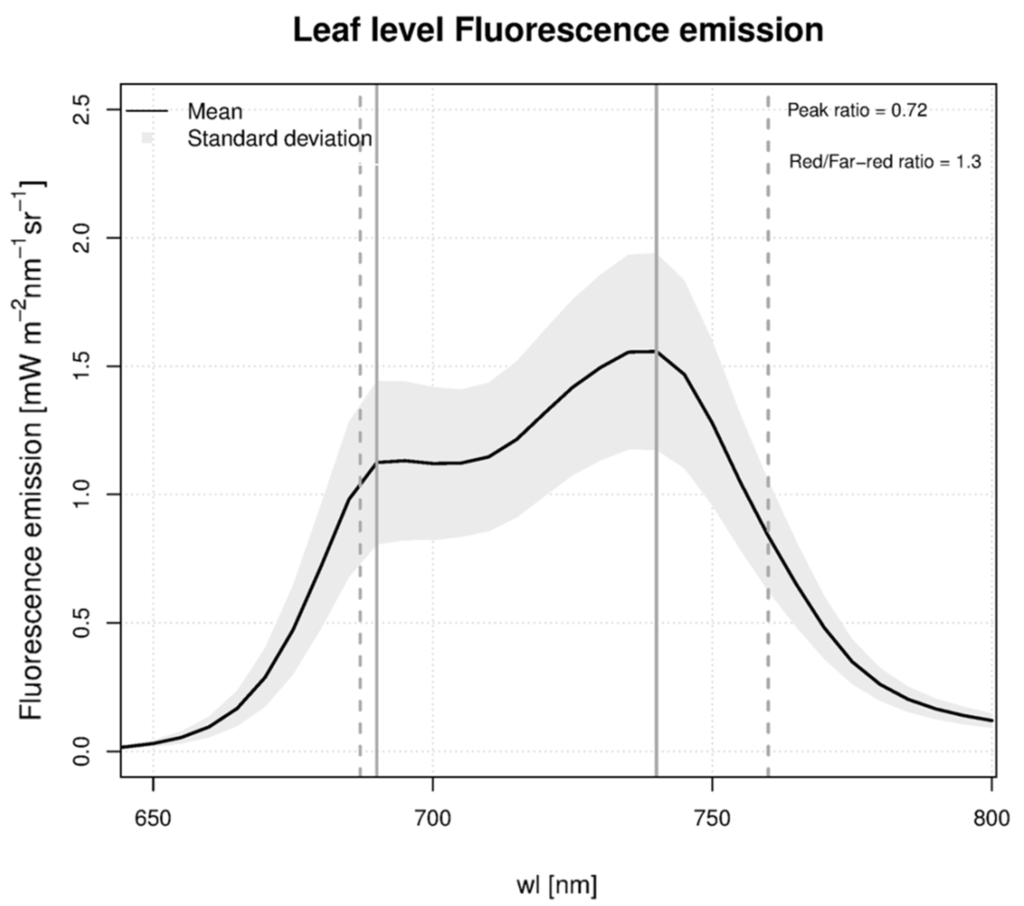 Remotesensing 08 00122 g004 1024