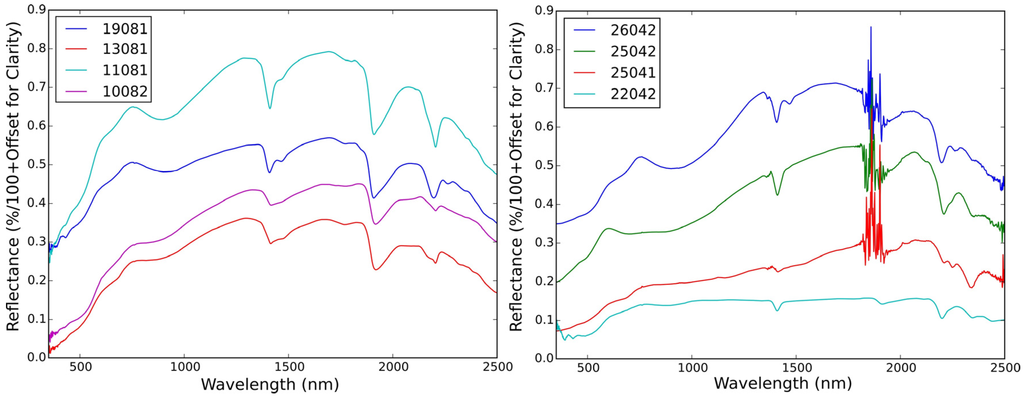 Remotesensing 08 00127 g003 1024