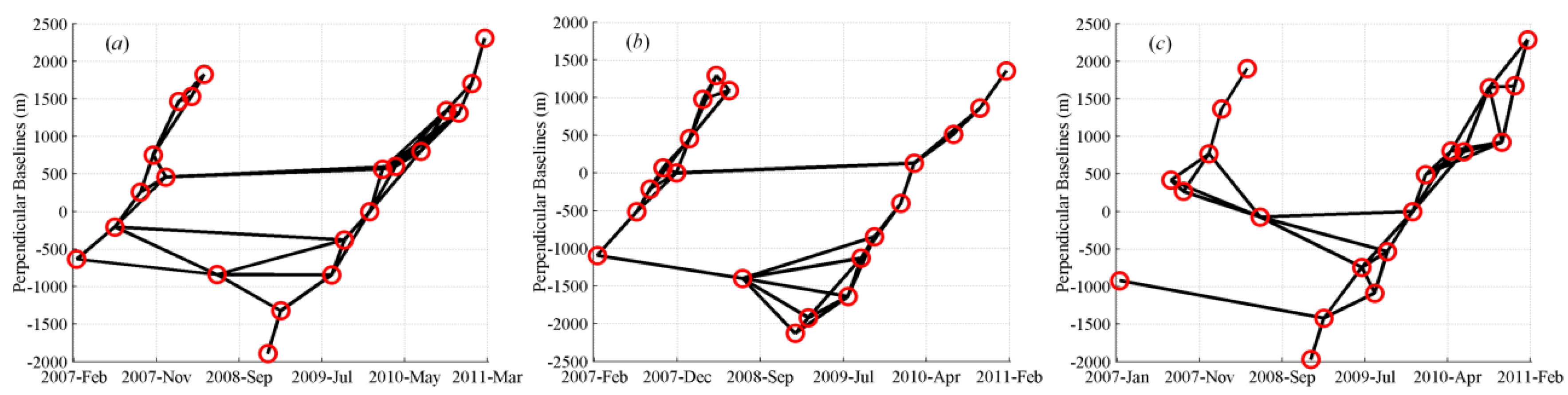 Remotesensing 08 00136 g003