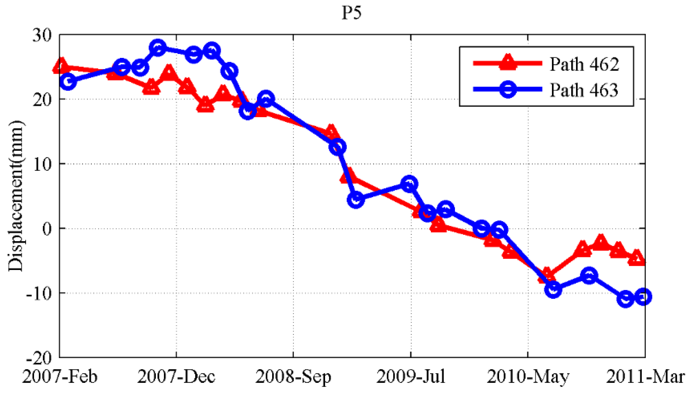 Remotesensing 08 00136 g009