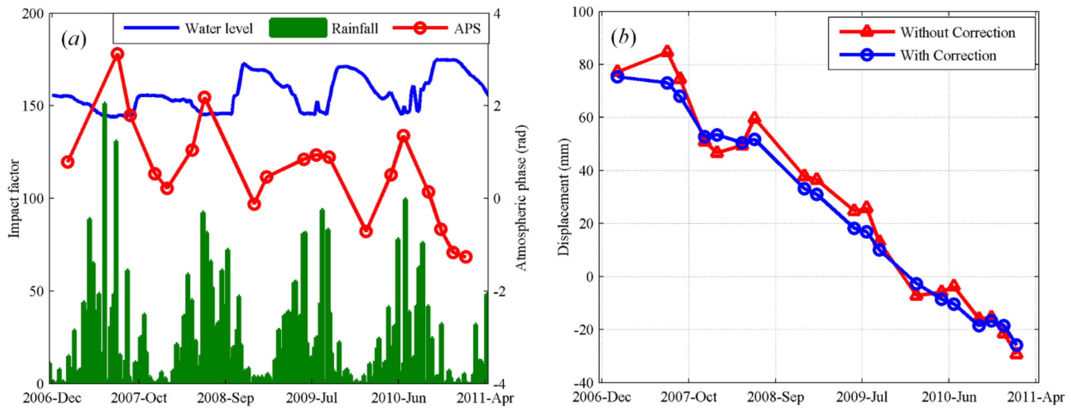 Remotesensing 08 00136 g010