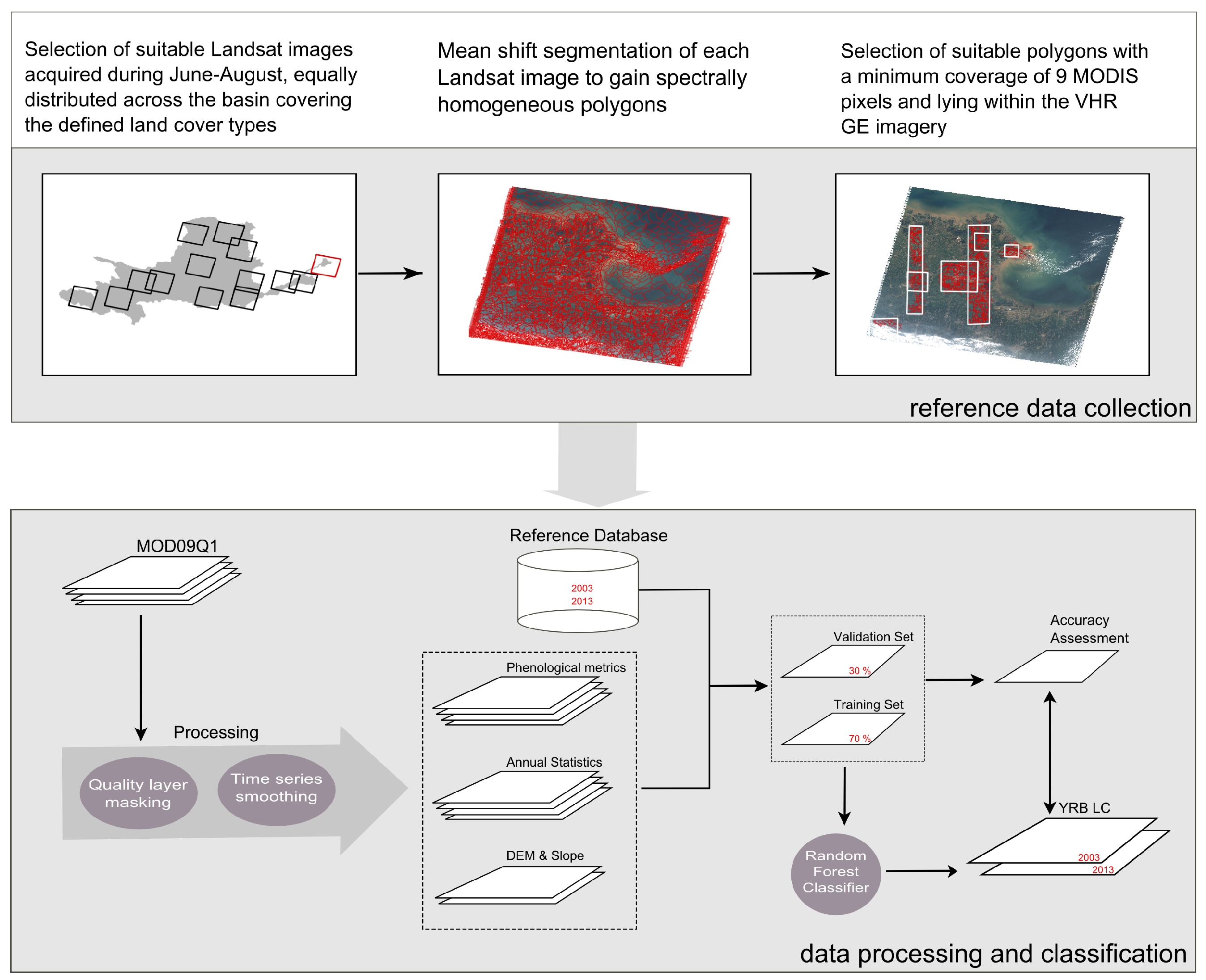 Remotesensing 08 00186 g002