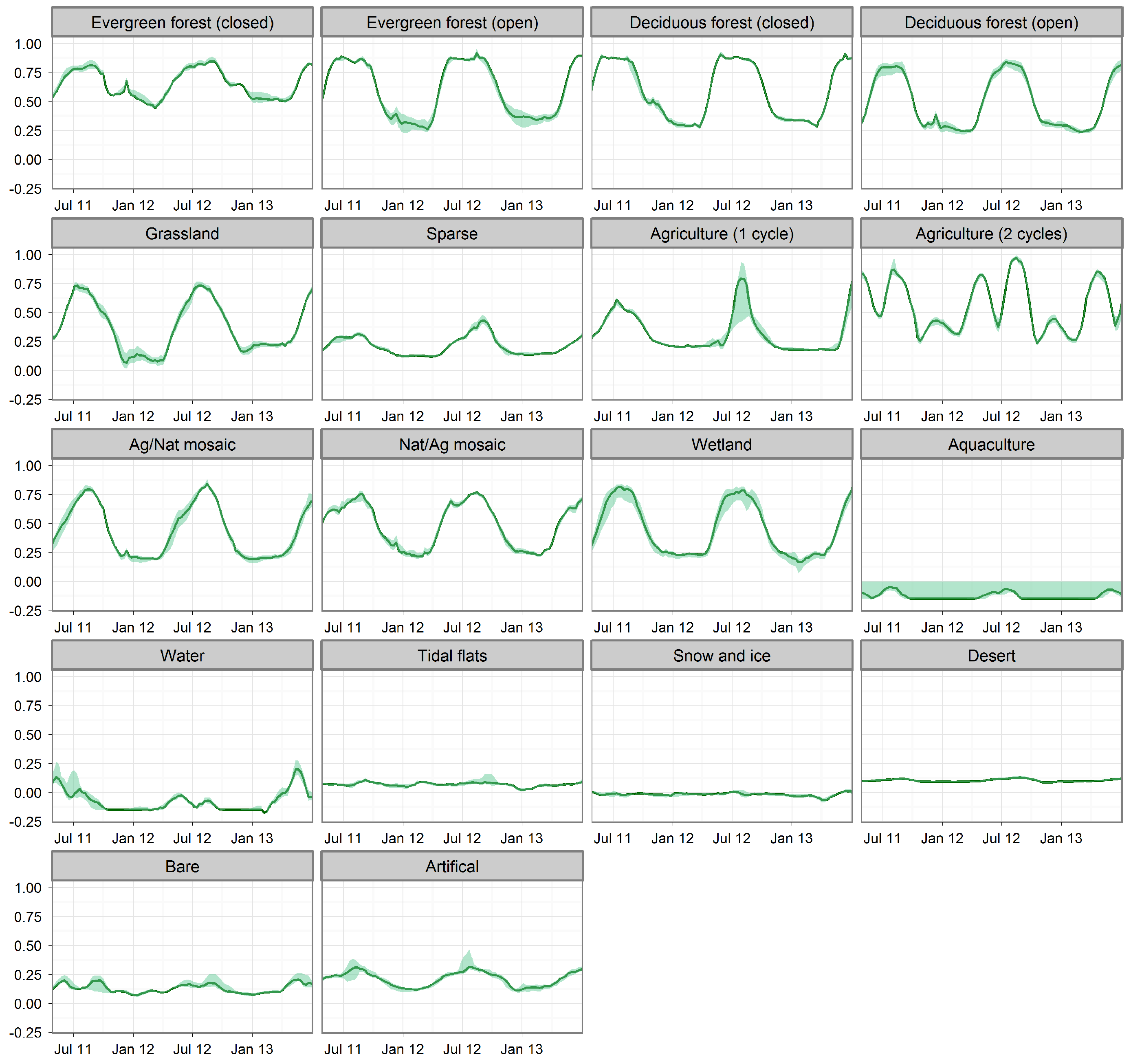 Remotesensing 08 00186 g003