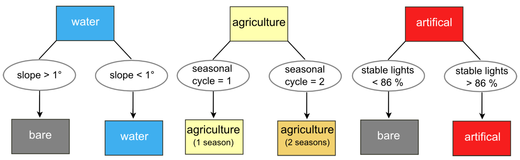 Remotesensing 08 00186 g005