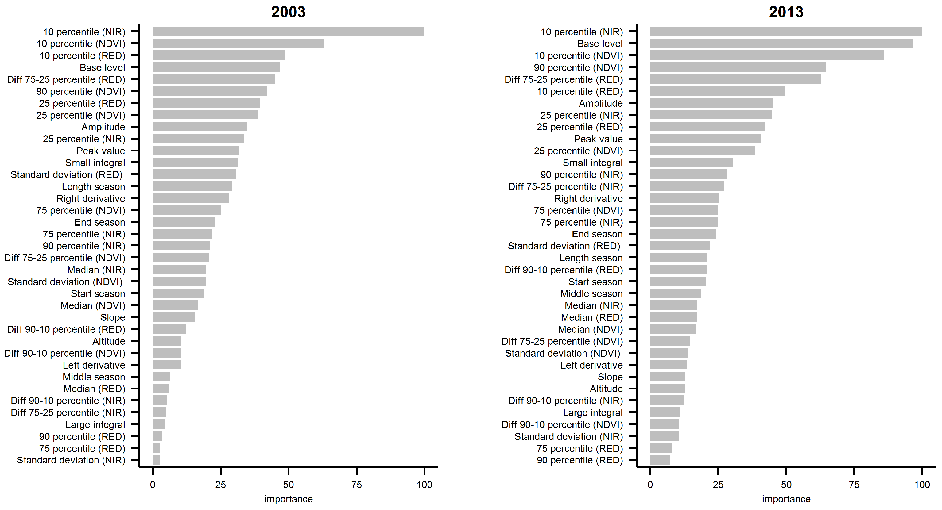 Remotesensing 08 00186 g008