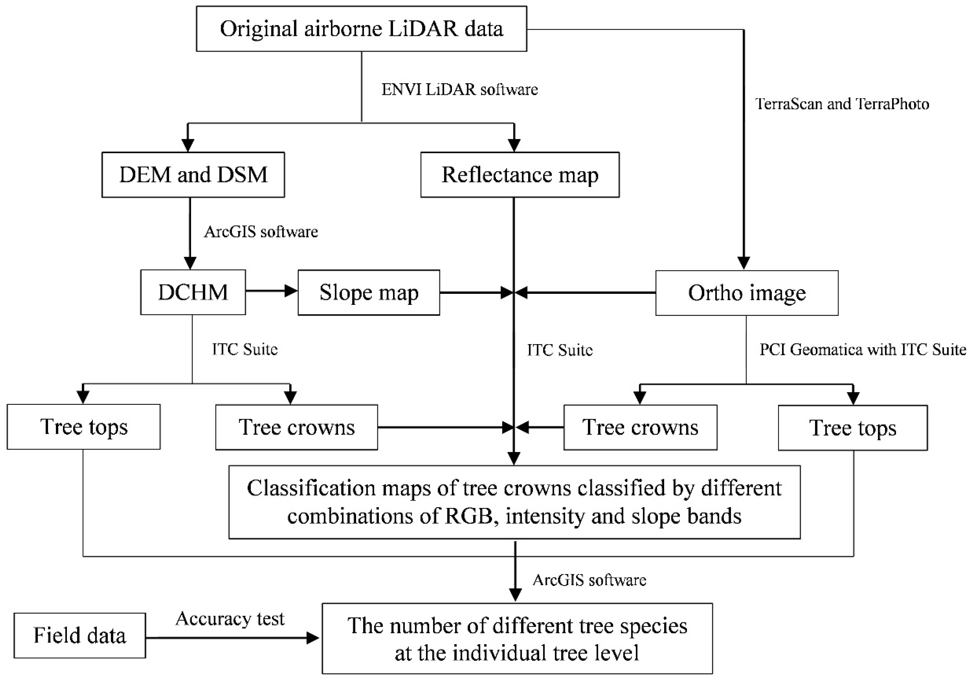 Remotesensing 08 00188 g003