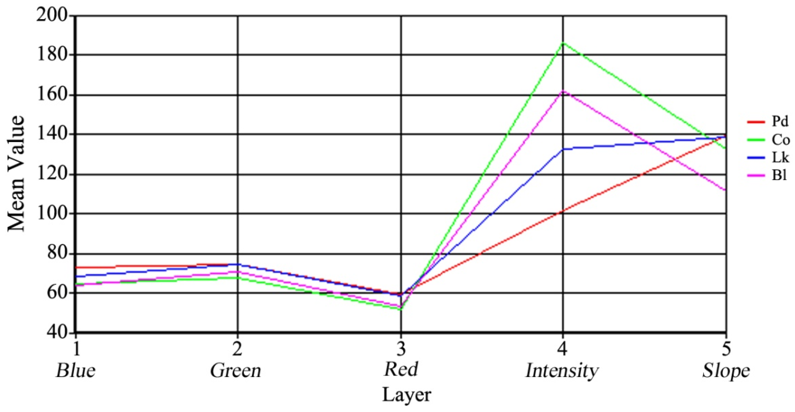 Remotesensing 08 00188 g005