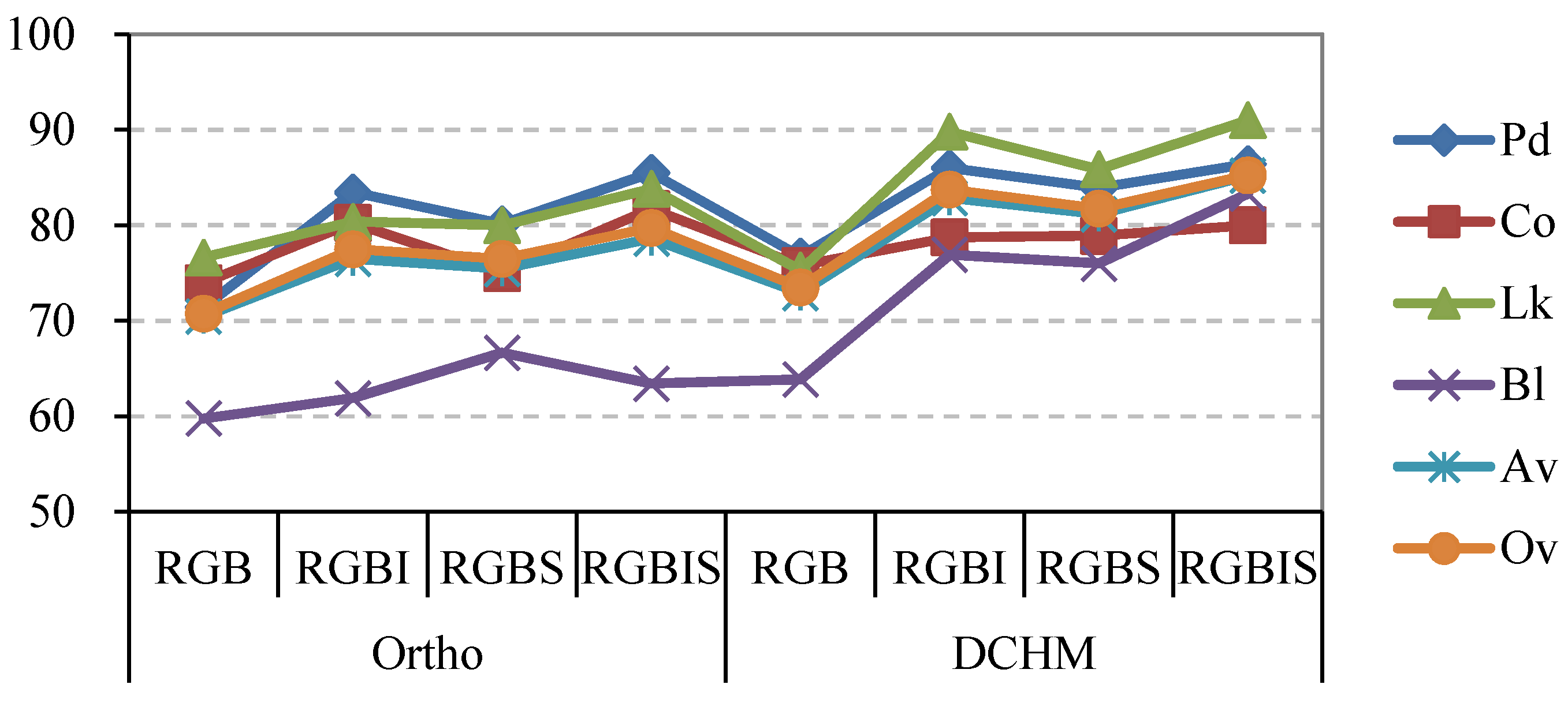 Remotesensing 08 00188 g007