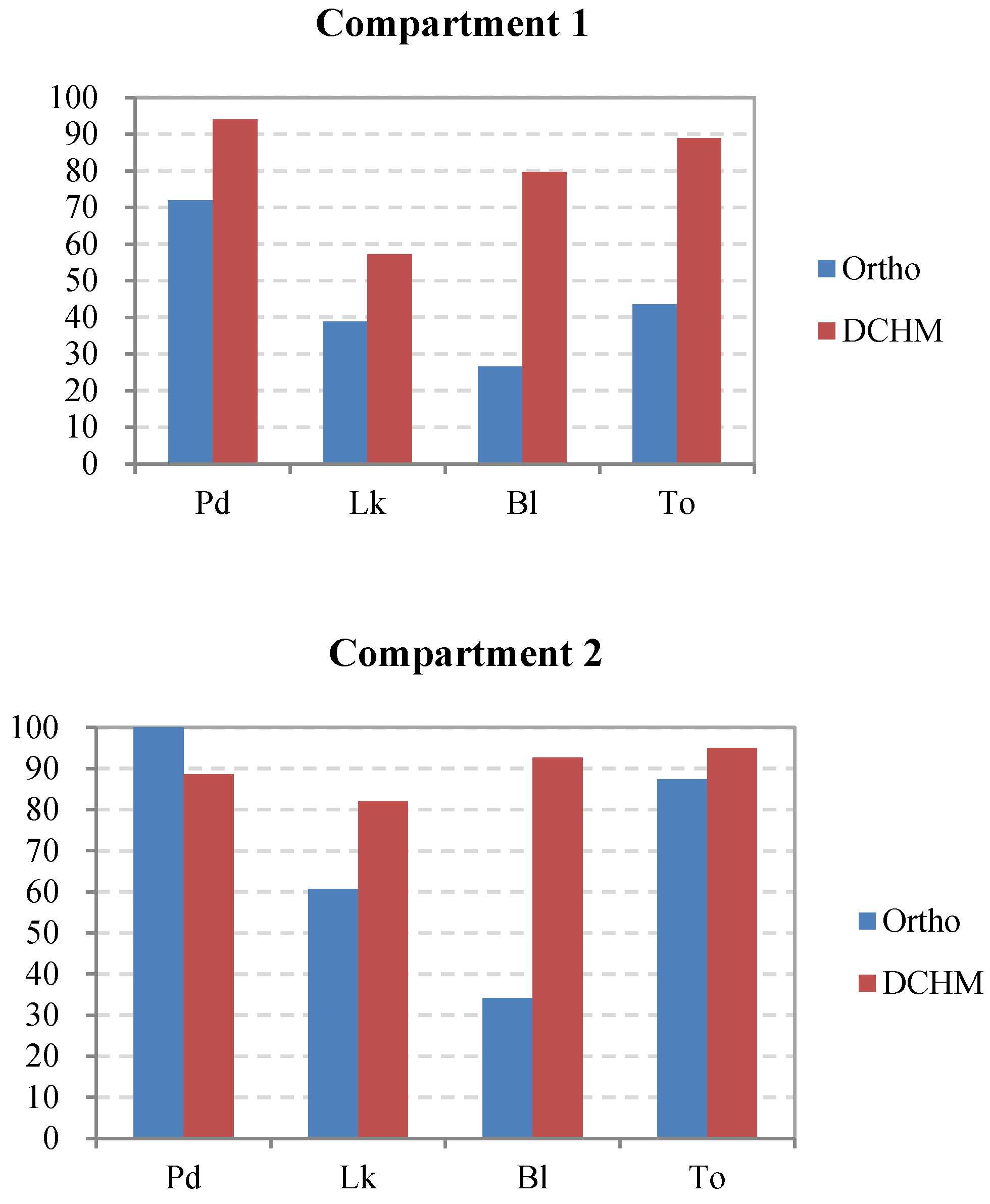 Remotesensing 08 00188 g008a