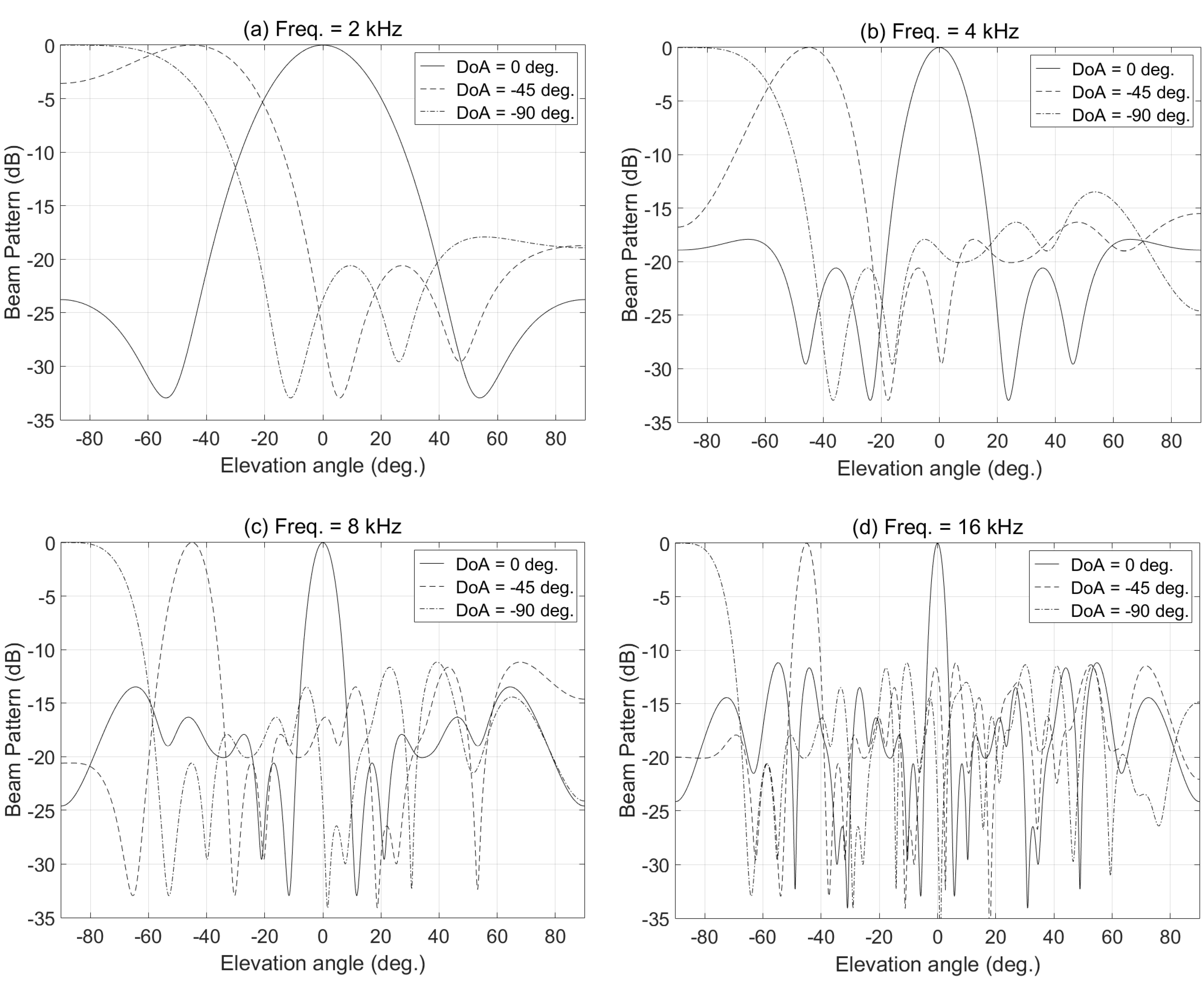 Remotesensing 08 00195 g003