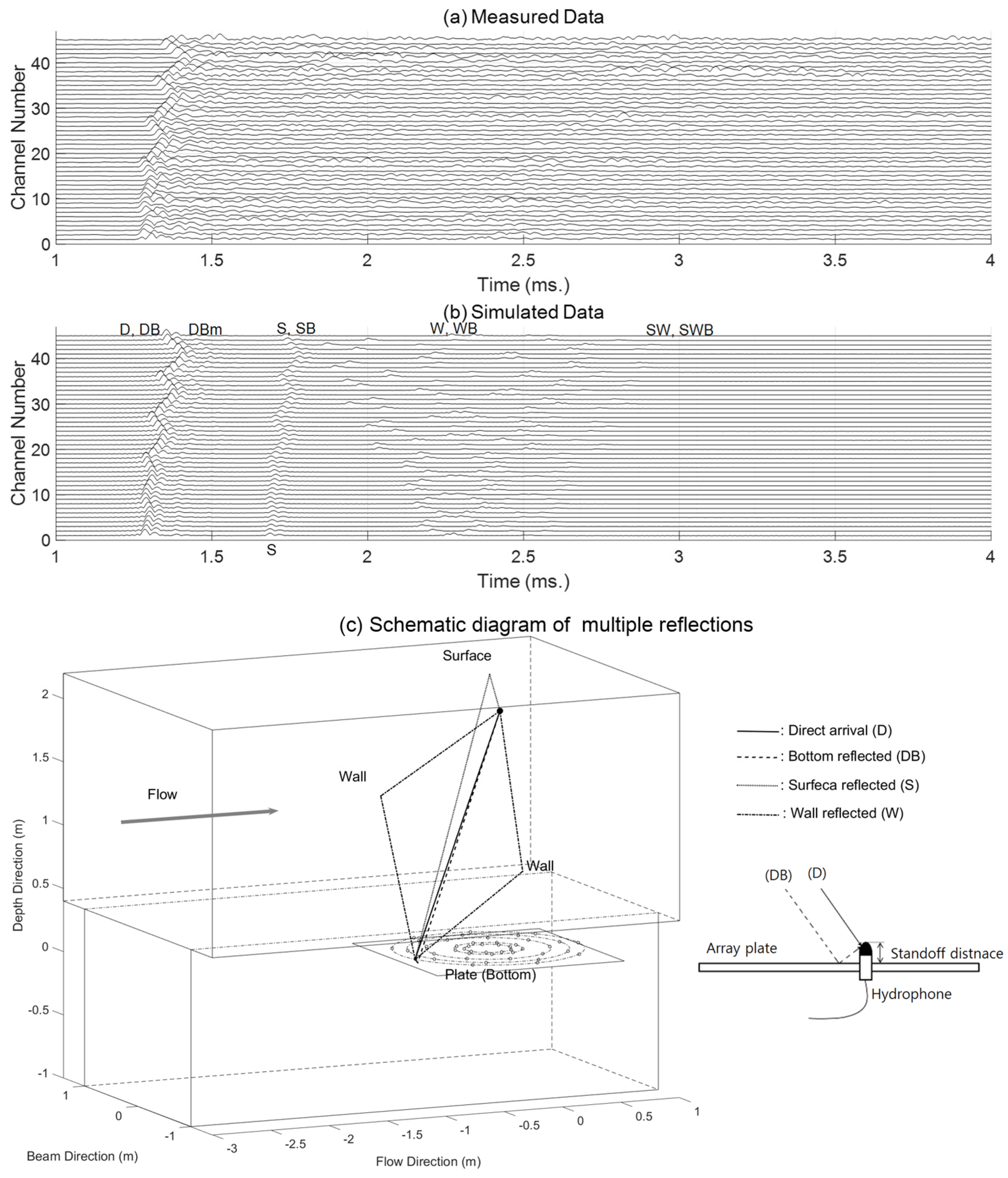 Remotesensing 08 00195 g004