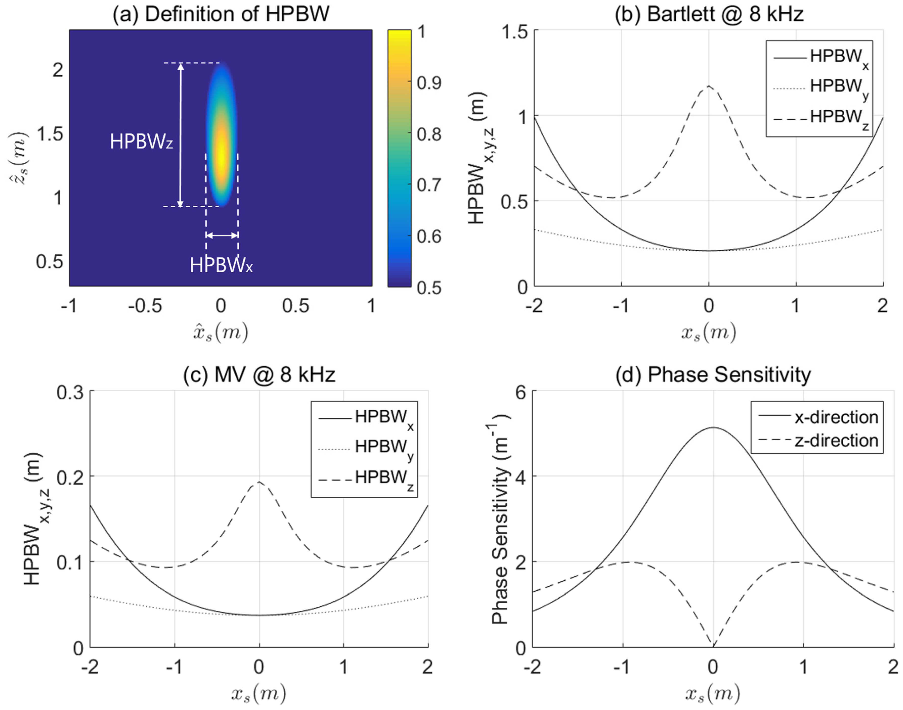 Remotesensing 08 00195 g005