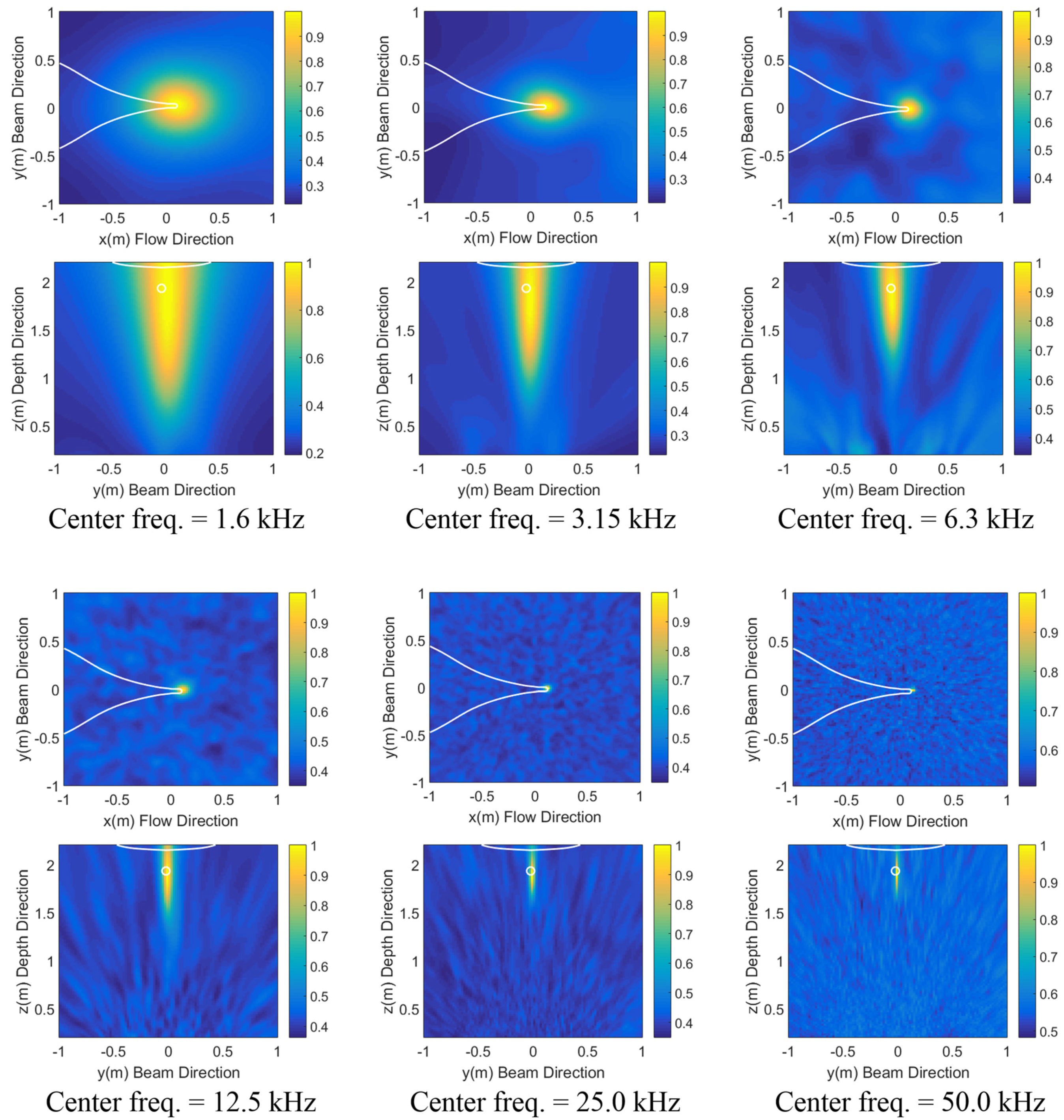 Remotesensing 08 00195 g009