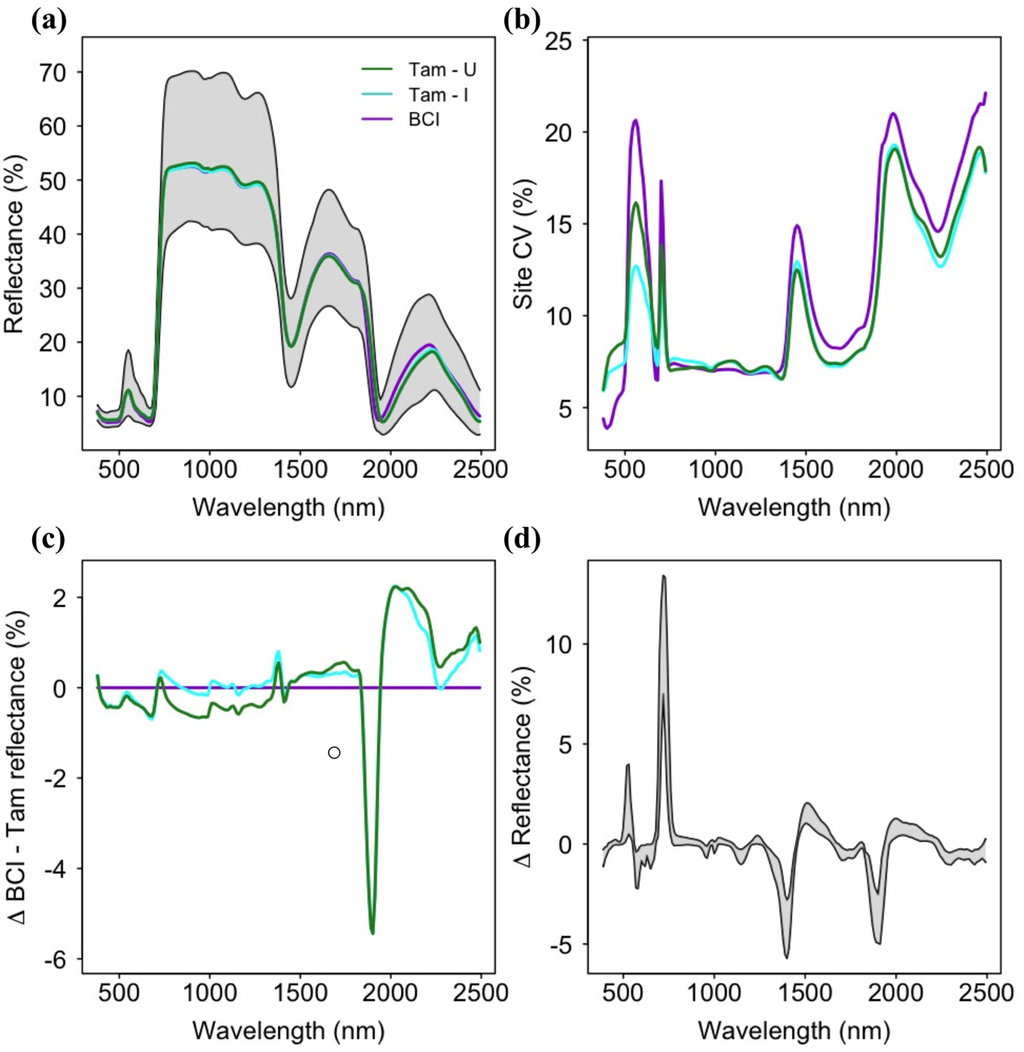 Remotesensing 08 00196 g002 1024