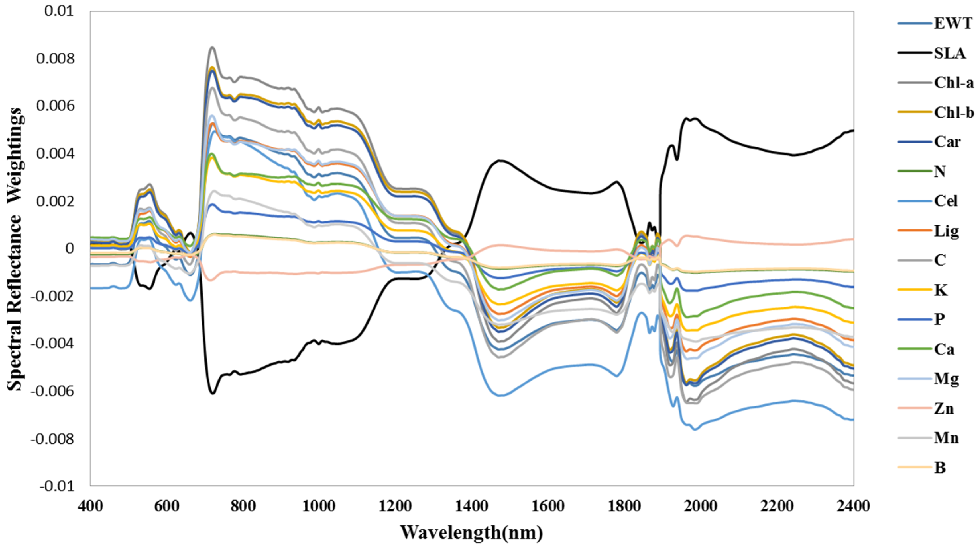 Remotesensing 08 00216 g006