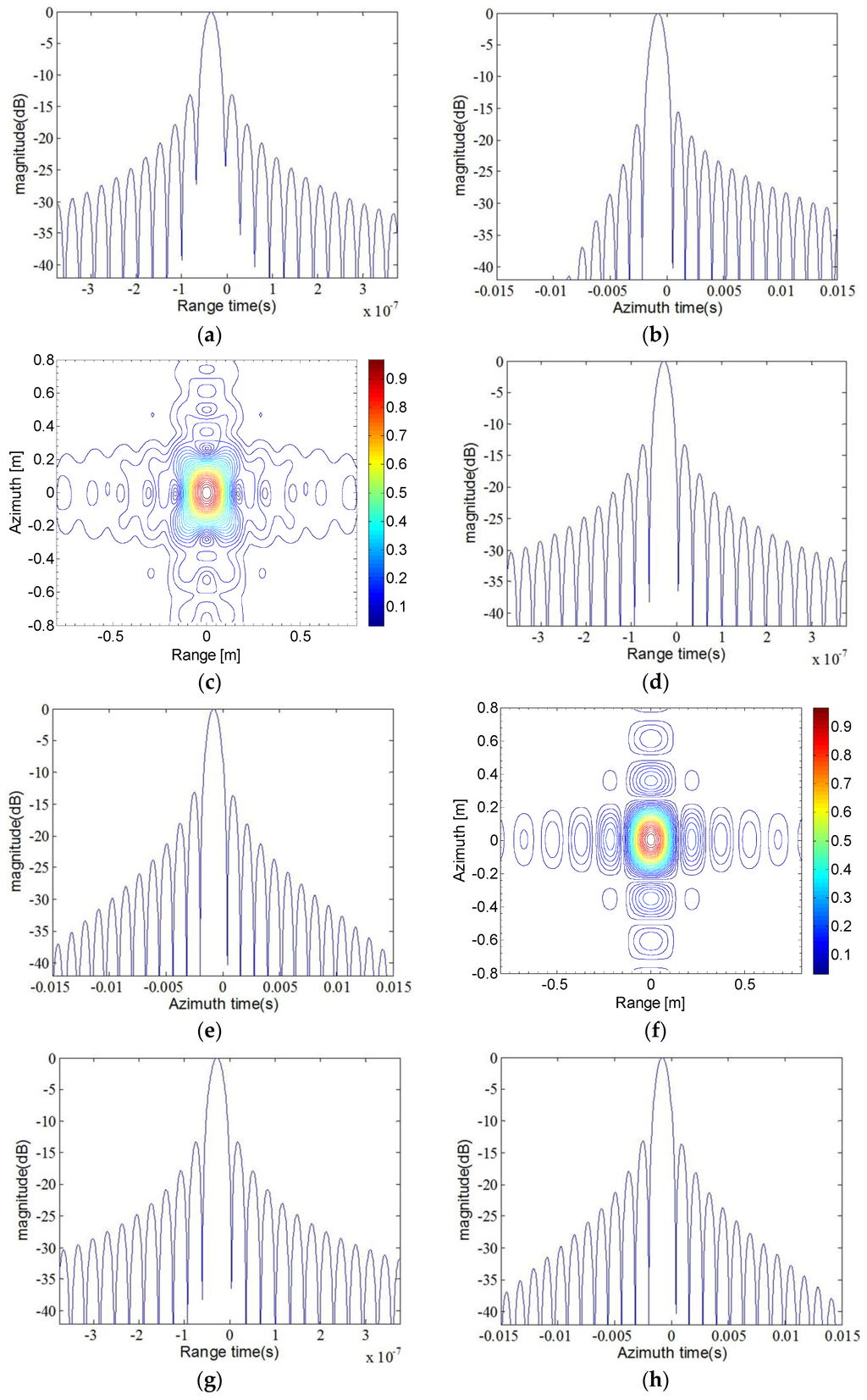 download Theory of the Electron