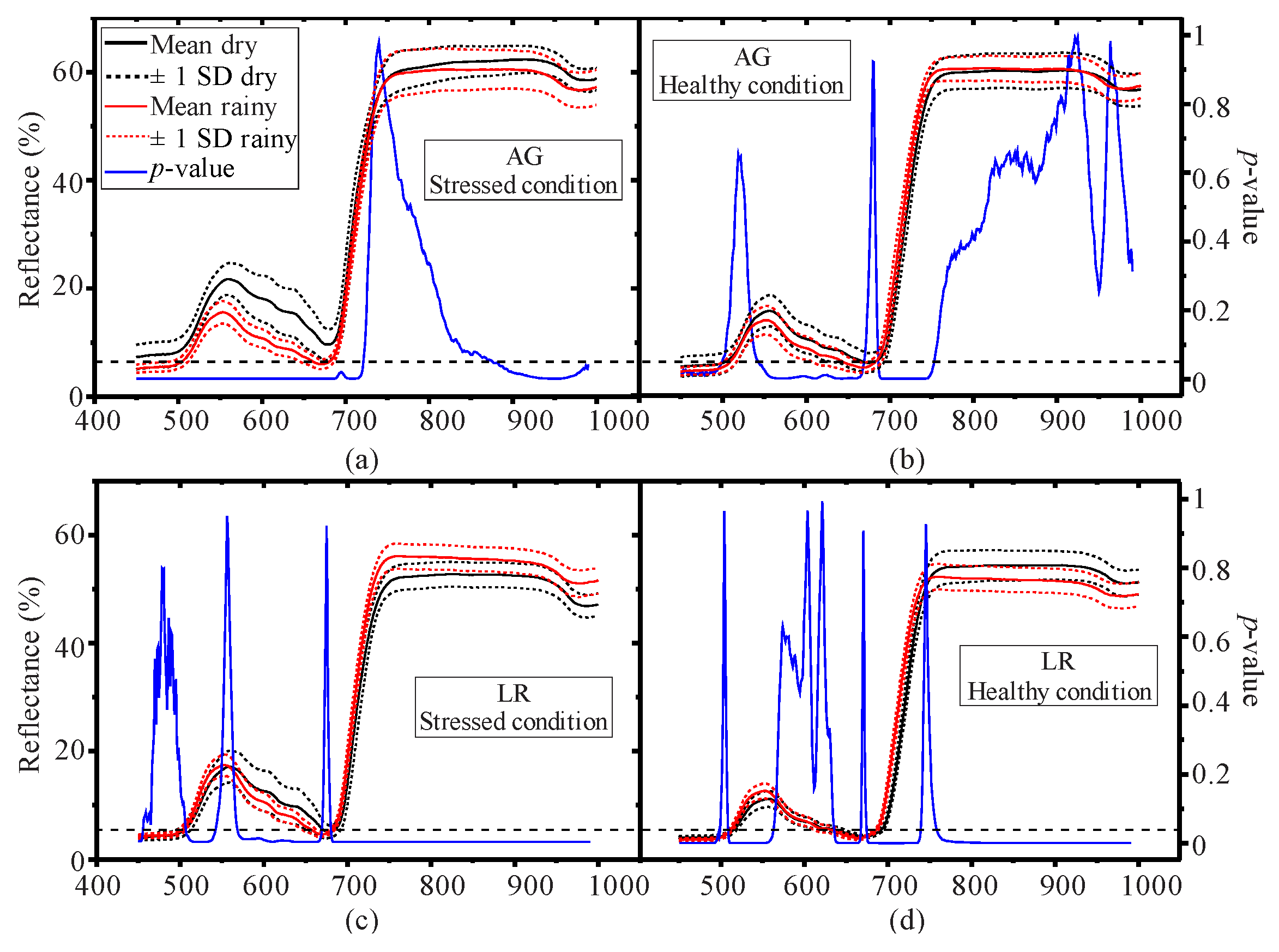 Remotesensing 08 00226 g002a