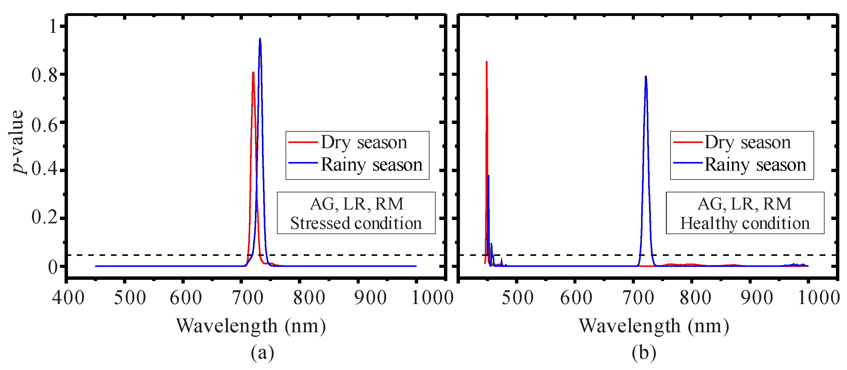 Remotesensing 08 00226 g003