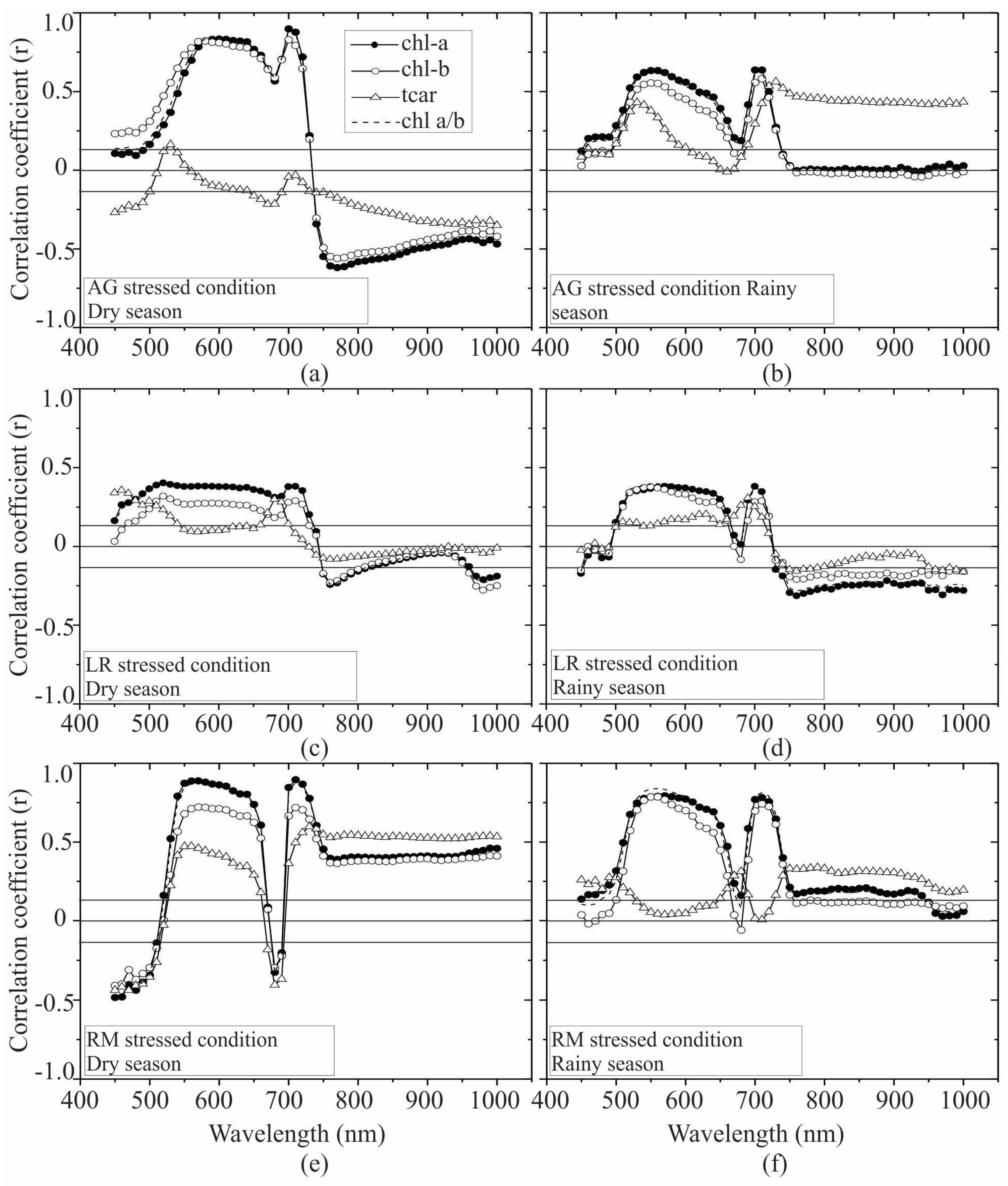 Remotesensing 08 00226 g005