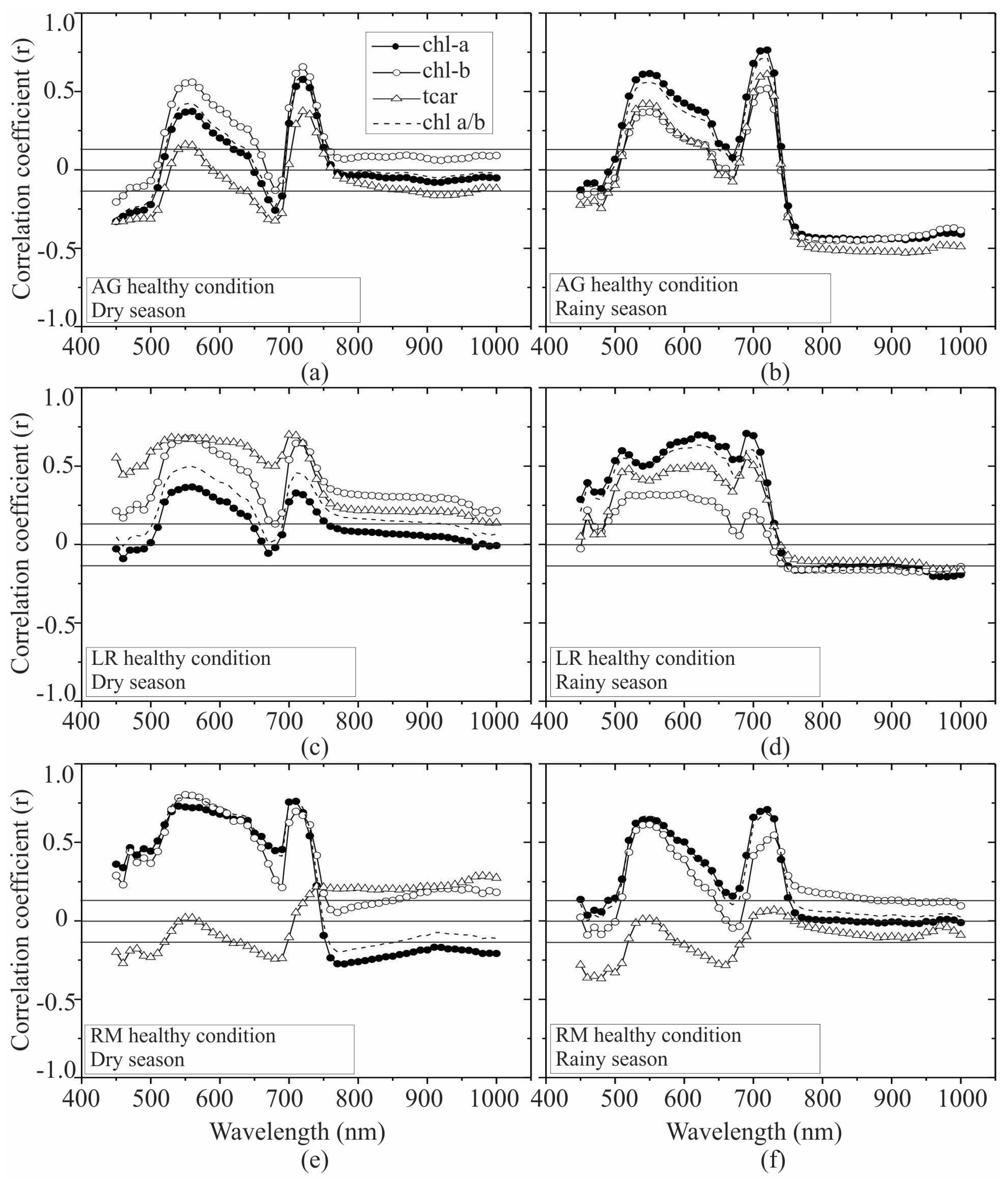 Remotesensing 08 00226 g006