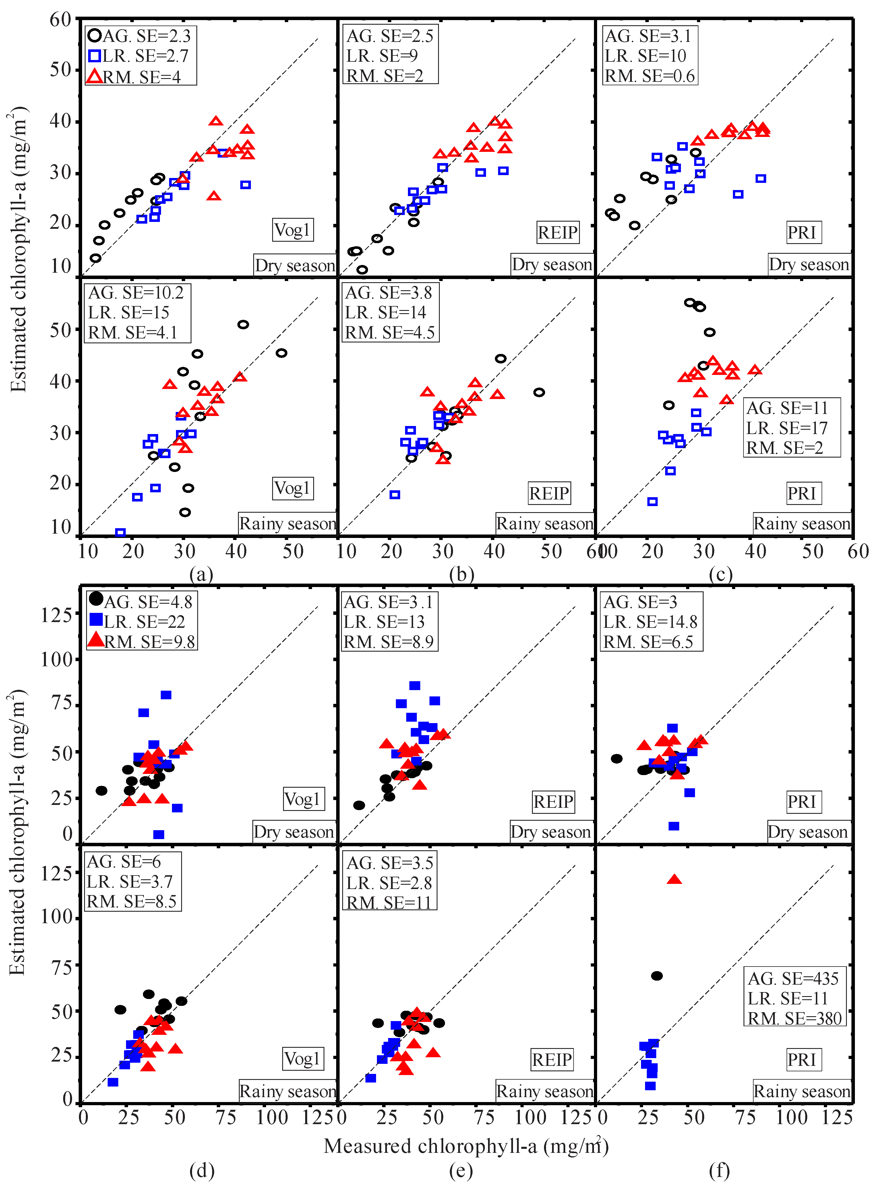 Remotesensing 08 00226 g007
