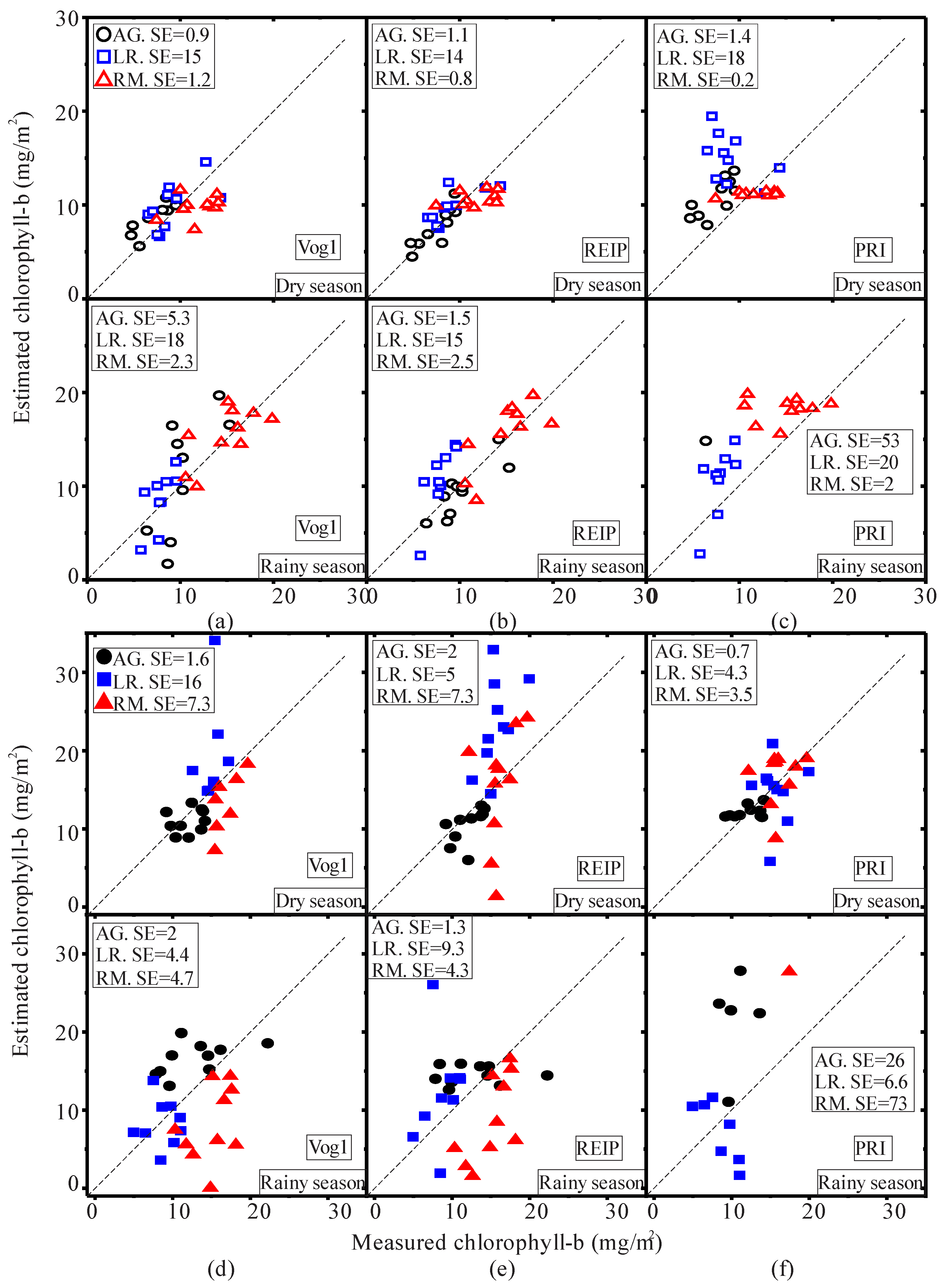 Remotesensing 08 00226 g008