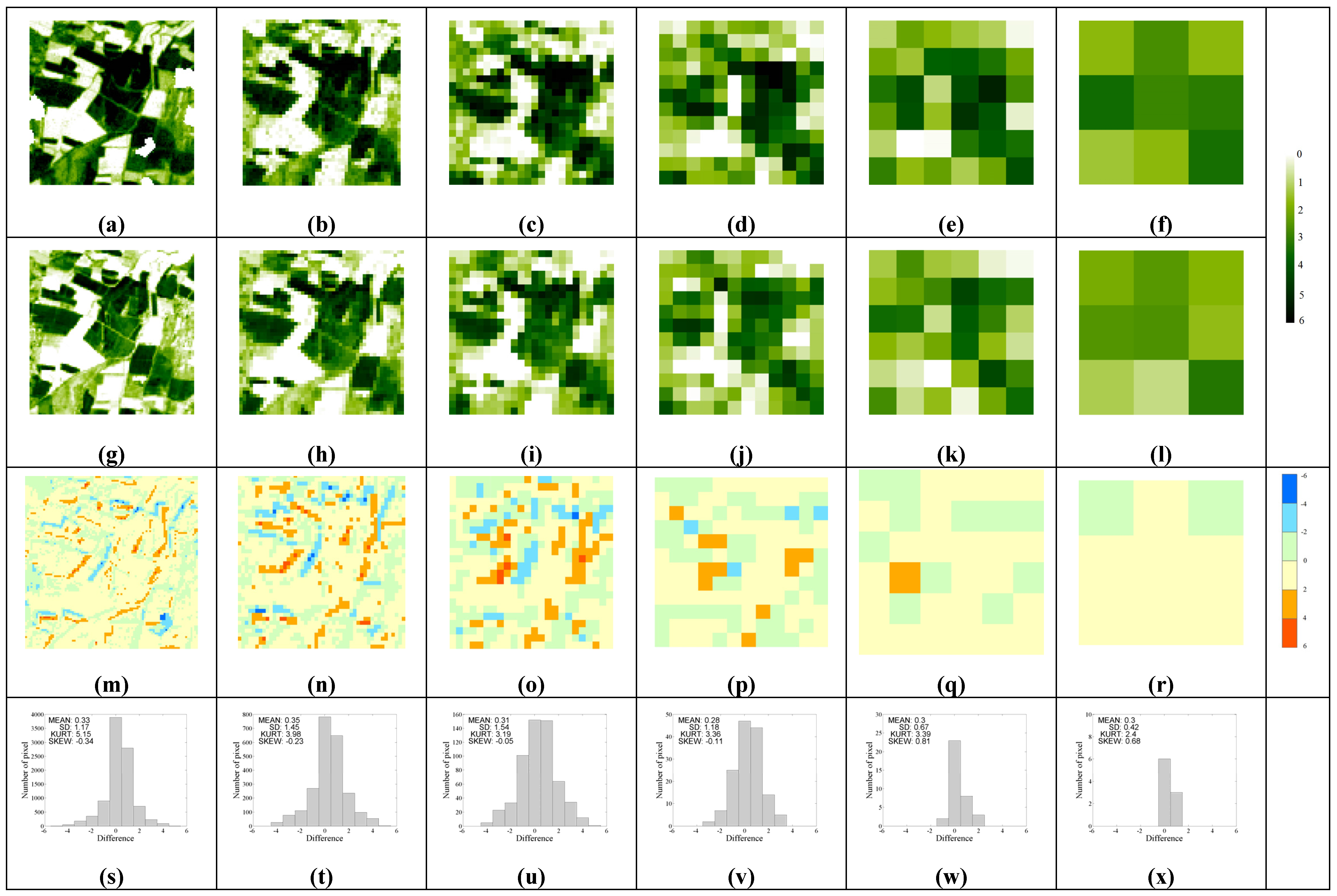 Remote Sensing Free FullText Multiscale Estimation of Leaf Area Index from Satellite