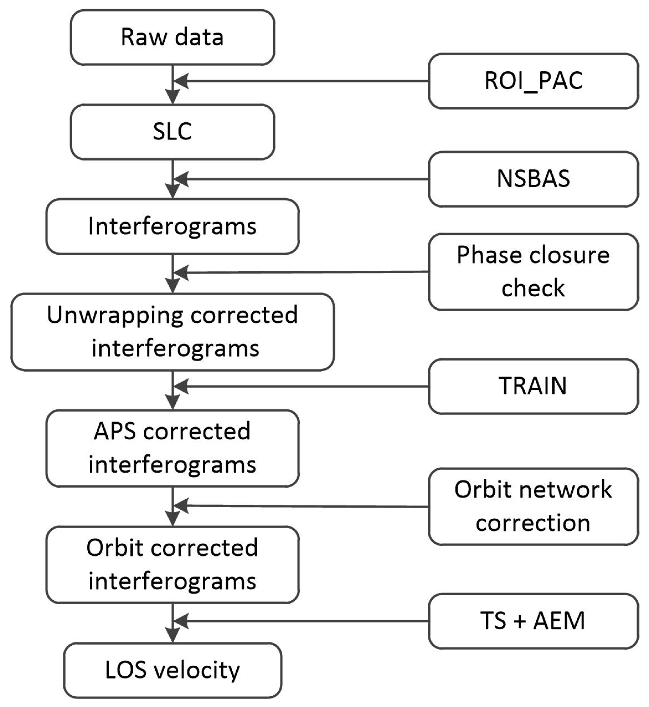 Remotesensing 08 00233 g004