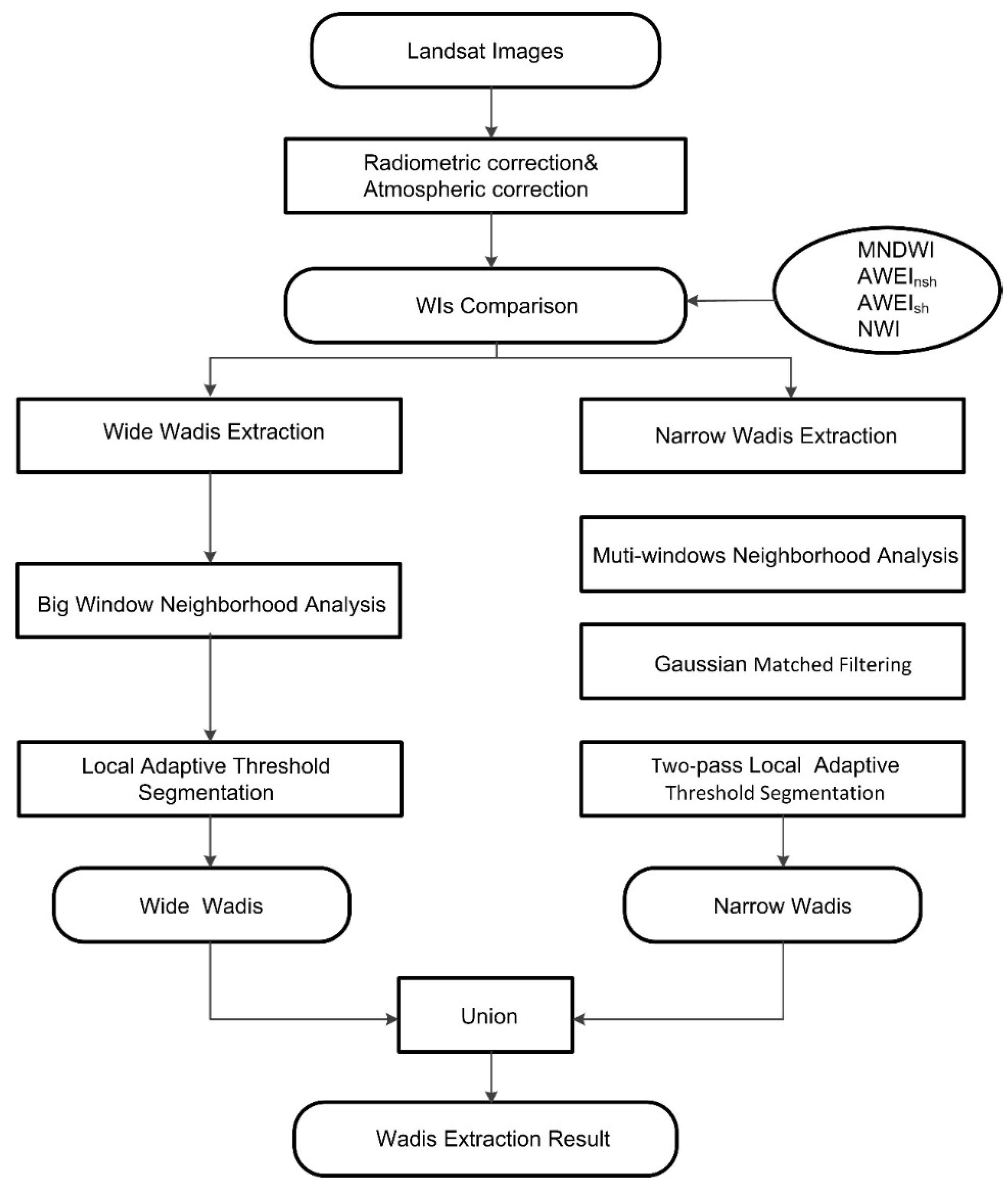 what kinds of sense do essays create Writing in social work _____ general advice and key characteristics. what kinds of sense do essays create Writing in social work _____ general advice and key characteristics.