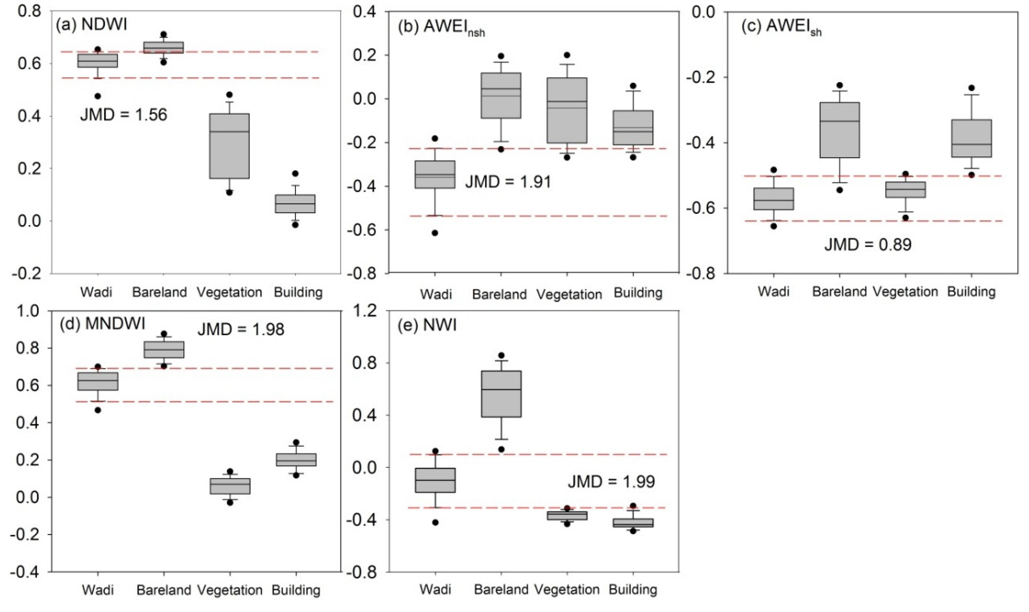 Remotesensing 08 00246 g003