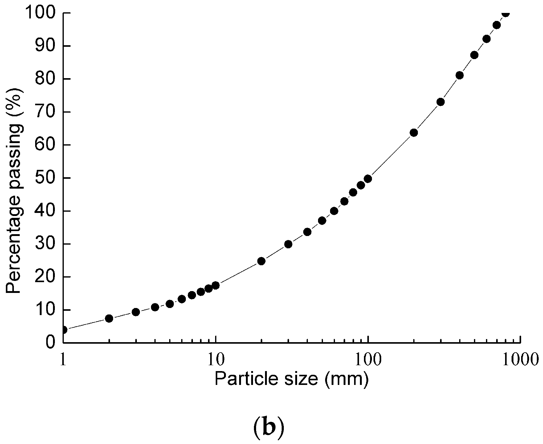 Remotesensing 08 00255 g003b