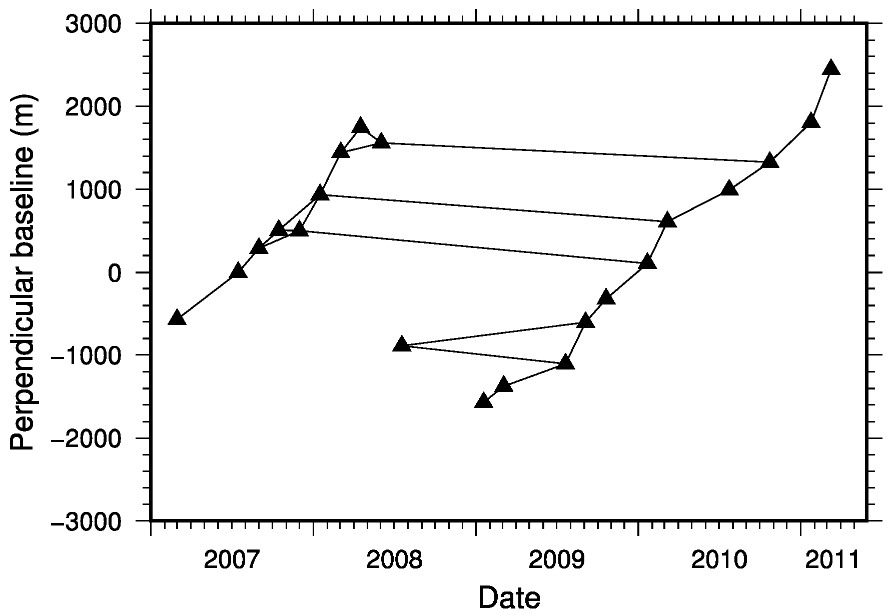 Remotesensing 08 00255 g006