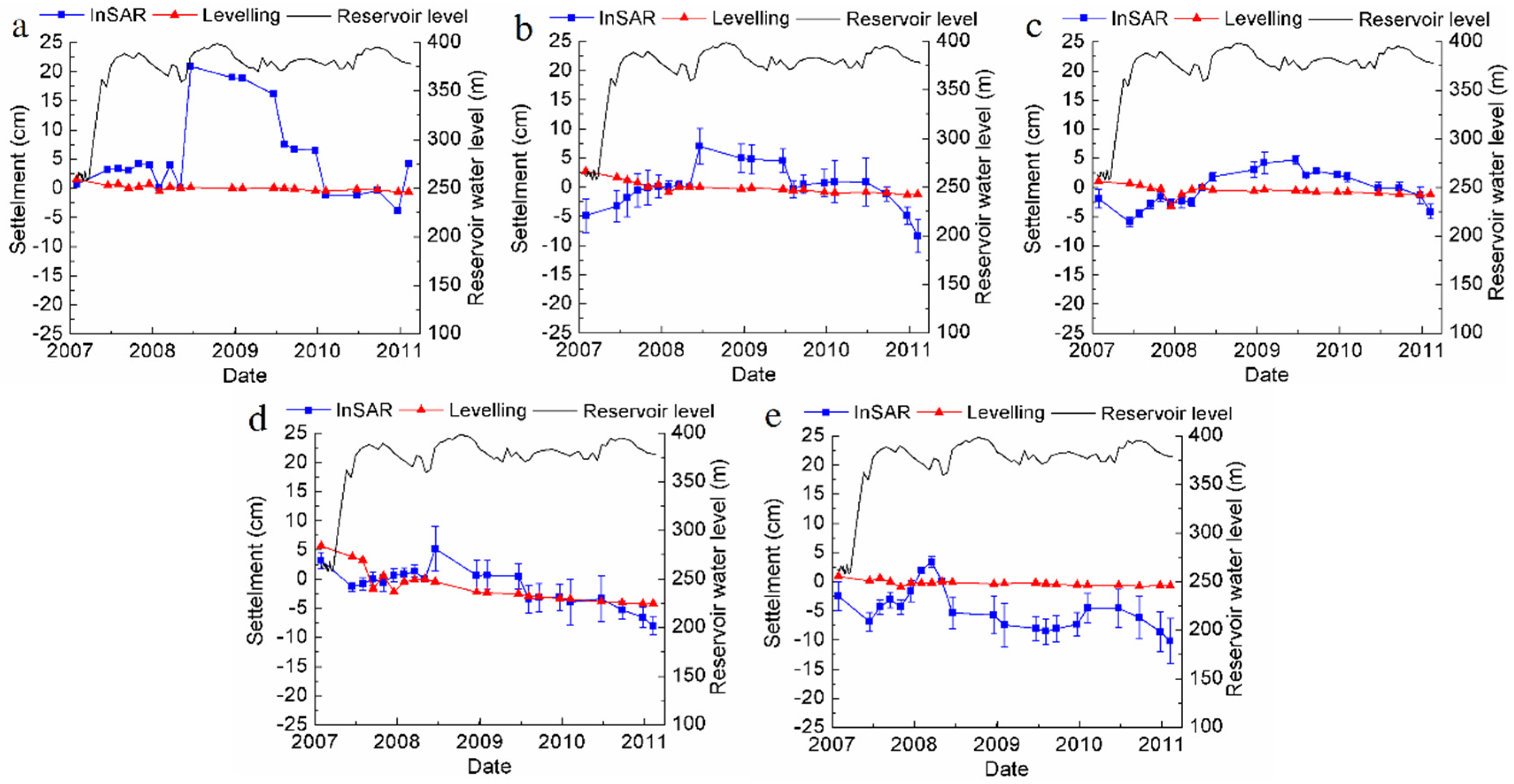 Remotesensing 08 00255 g010