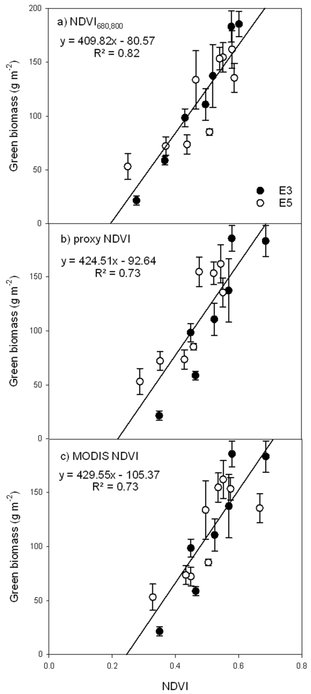 a gap filling model for eddy Title: developing and applications of a gap-filling model for eddy covariance co2 flux: evaluating the net ecosystem exchange of a subtropical evergreen forest after a server environmental disturbance. a gap filling model for eddy Title: developing and applications of a gap-filling model for eddy covariance co2 flux: evaluating the net ecosystem exchange of a subtropical evergreen forest after a server environmental disturbance.